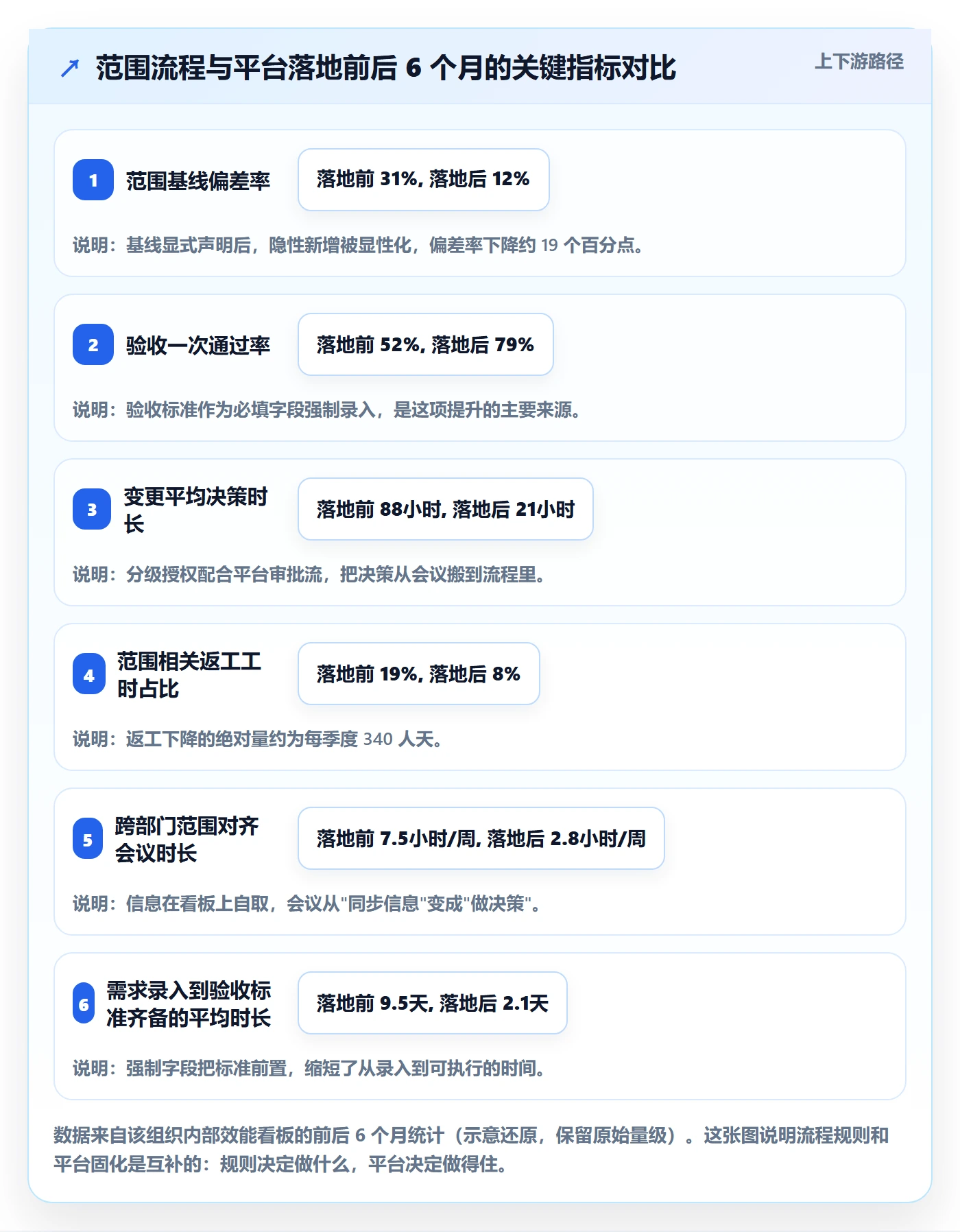 项目范围如何做好交付范围?项目负责人流程优化与操作步骤
