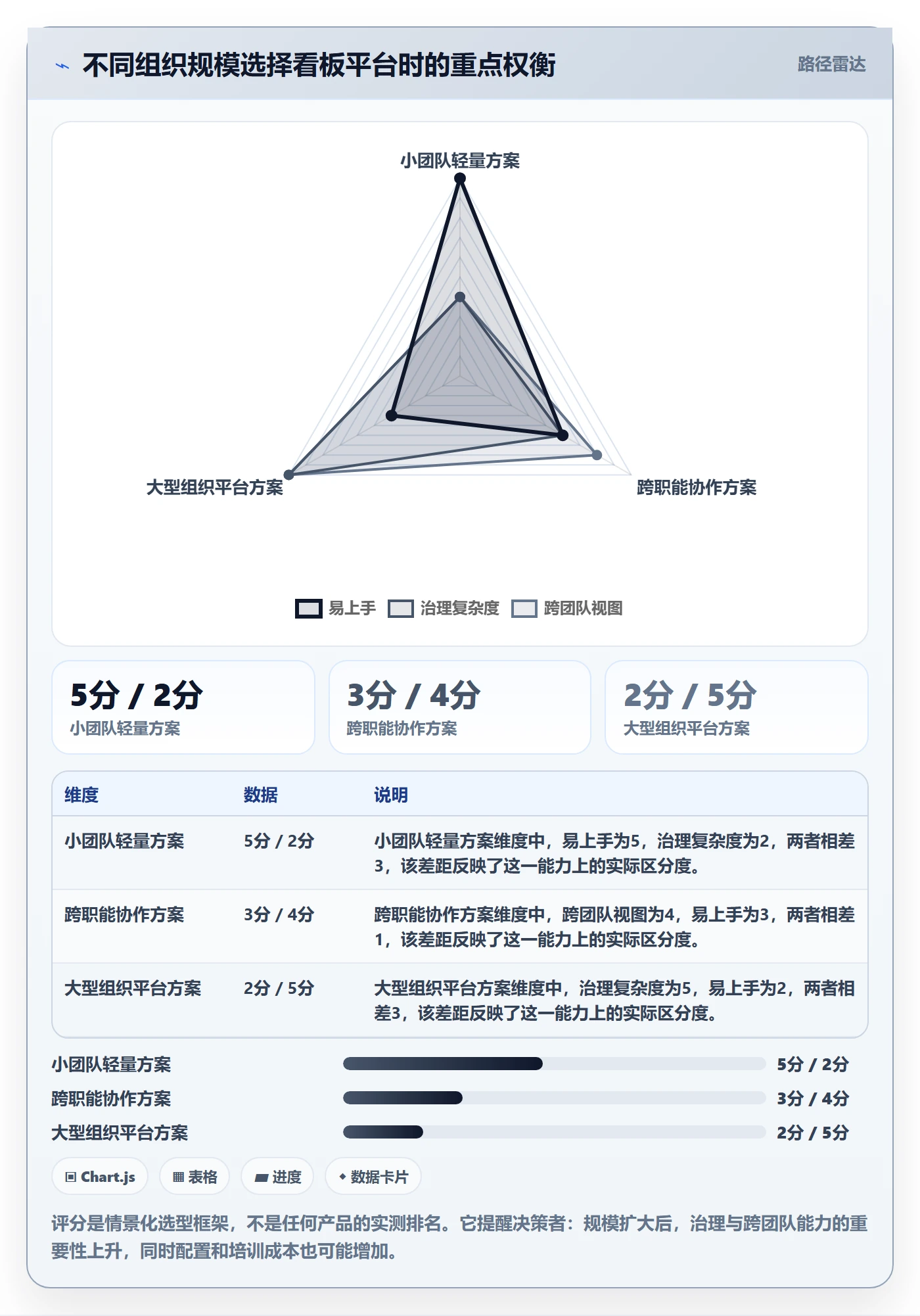 看板如何做好Kanban?项目经理效率提升与操作步骤