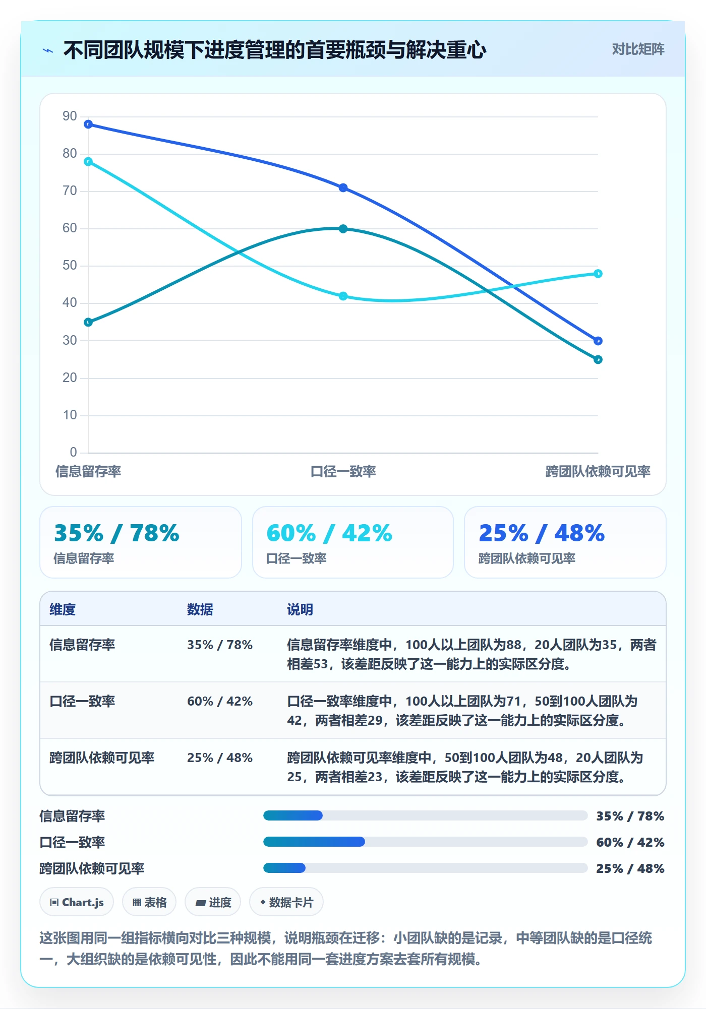 进度更新怎么做?研发团队最佳实践:进度管理从0到1