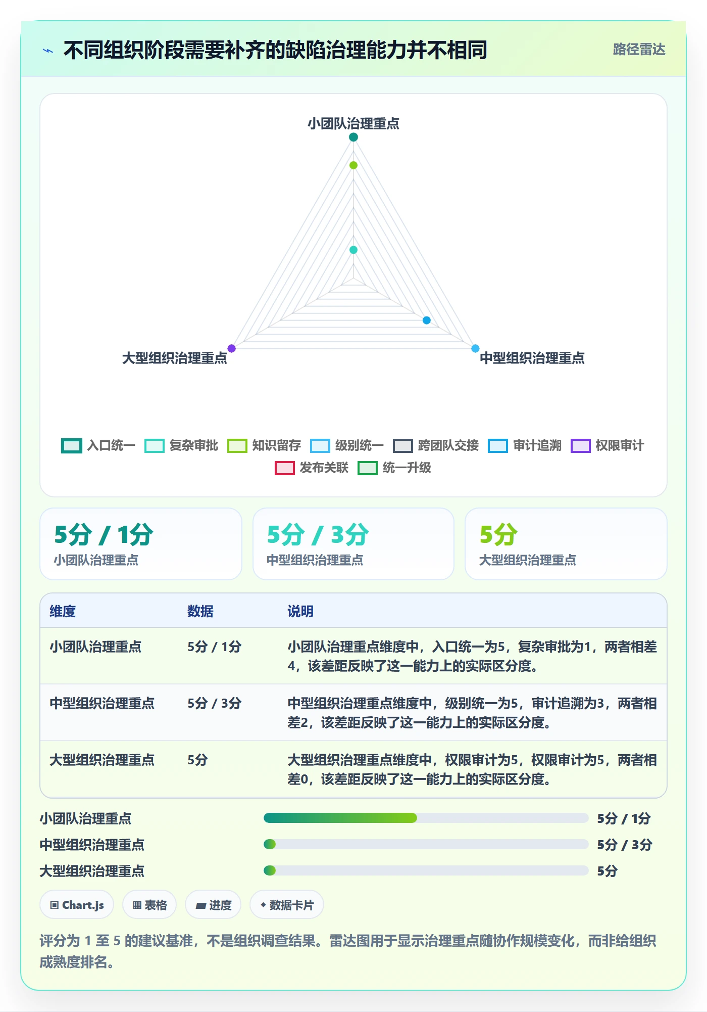 Bug / 缺陷修复全流程:跨部门团队风险控制与一文讲清