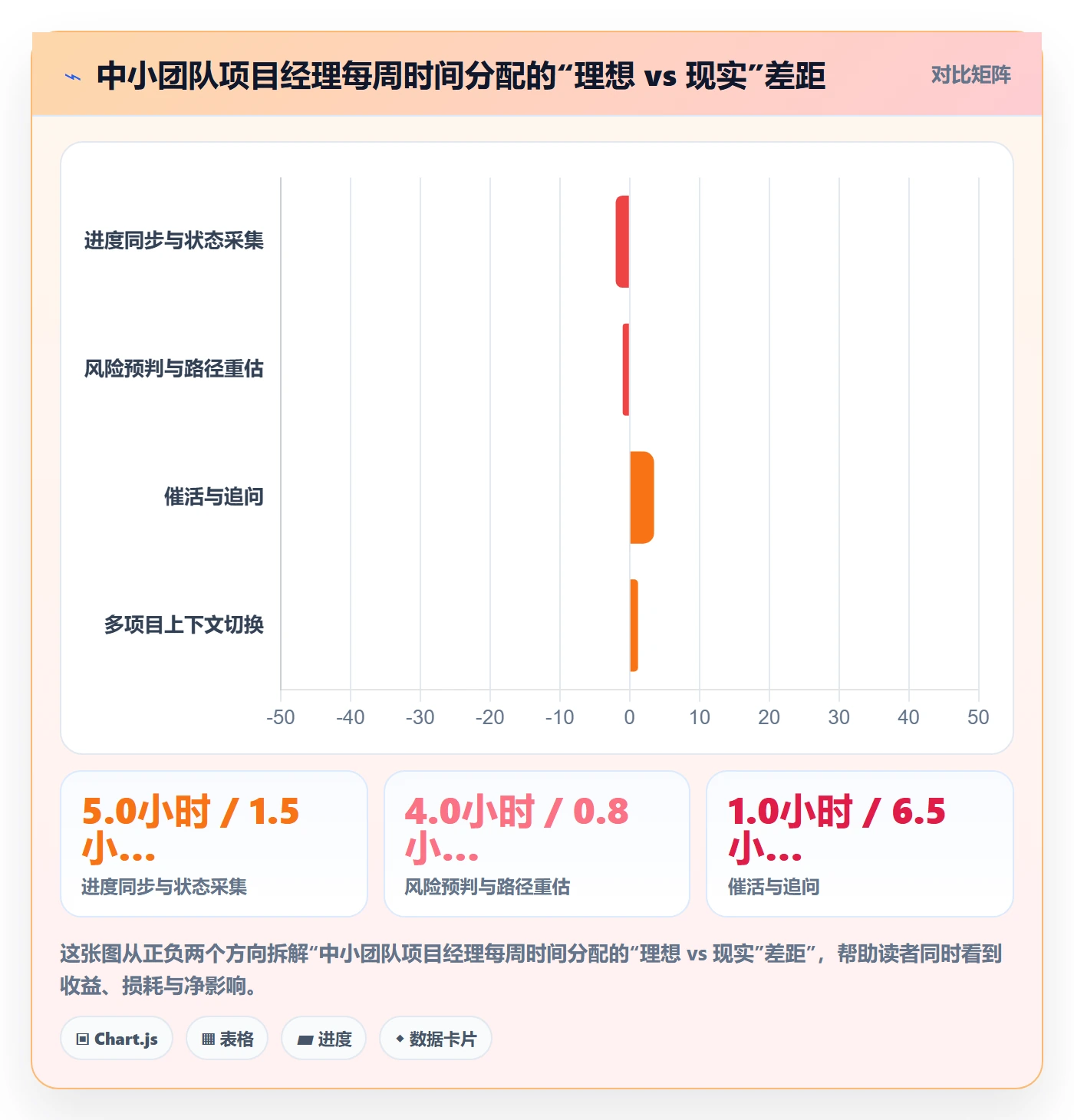 任务进度管理方法大全:项目经理进度管理效率提升落地清单
