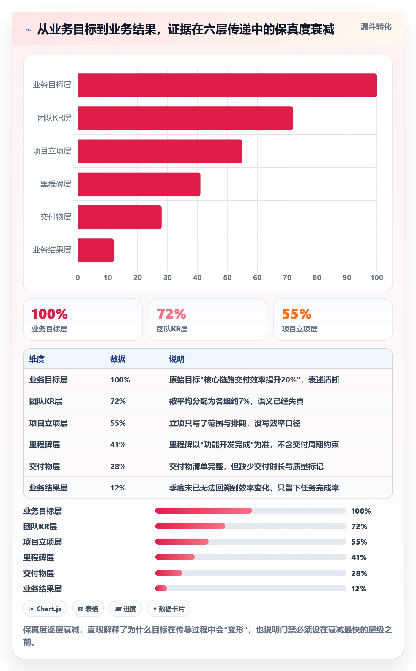 关键结果流程与规范:研发团队项目目标落地方案关键指标