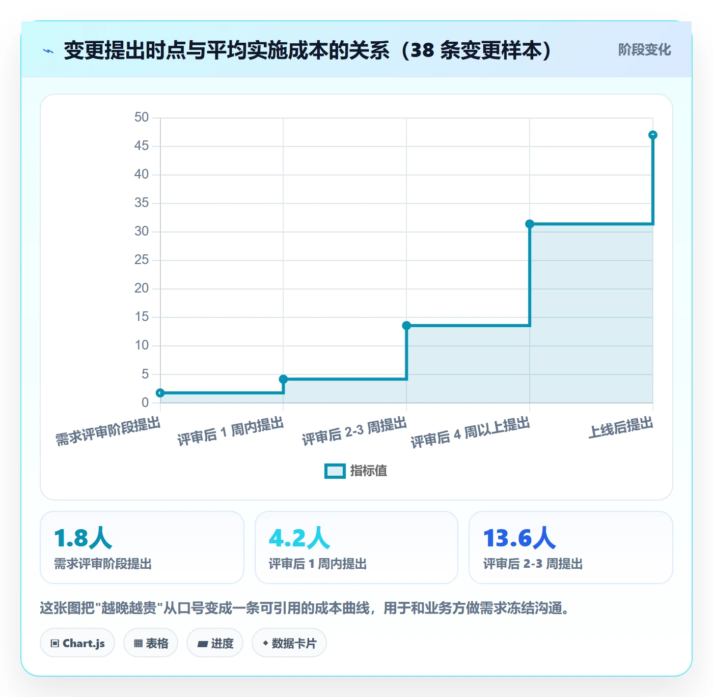 范围变更管理指南:研发团队如何做好项目范围,效率提升全流程