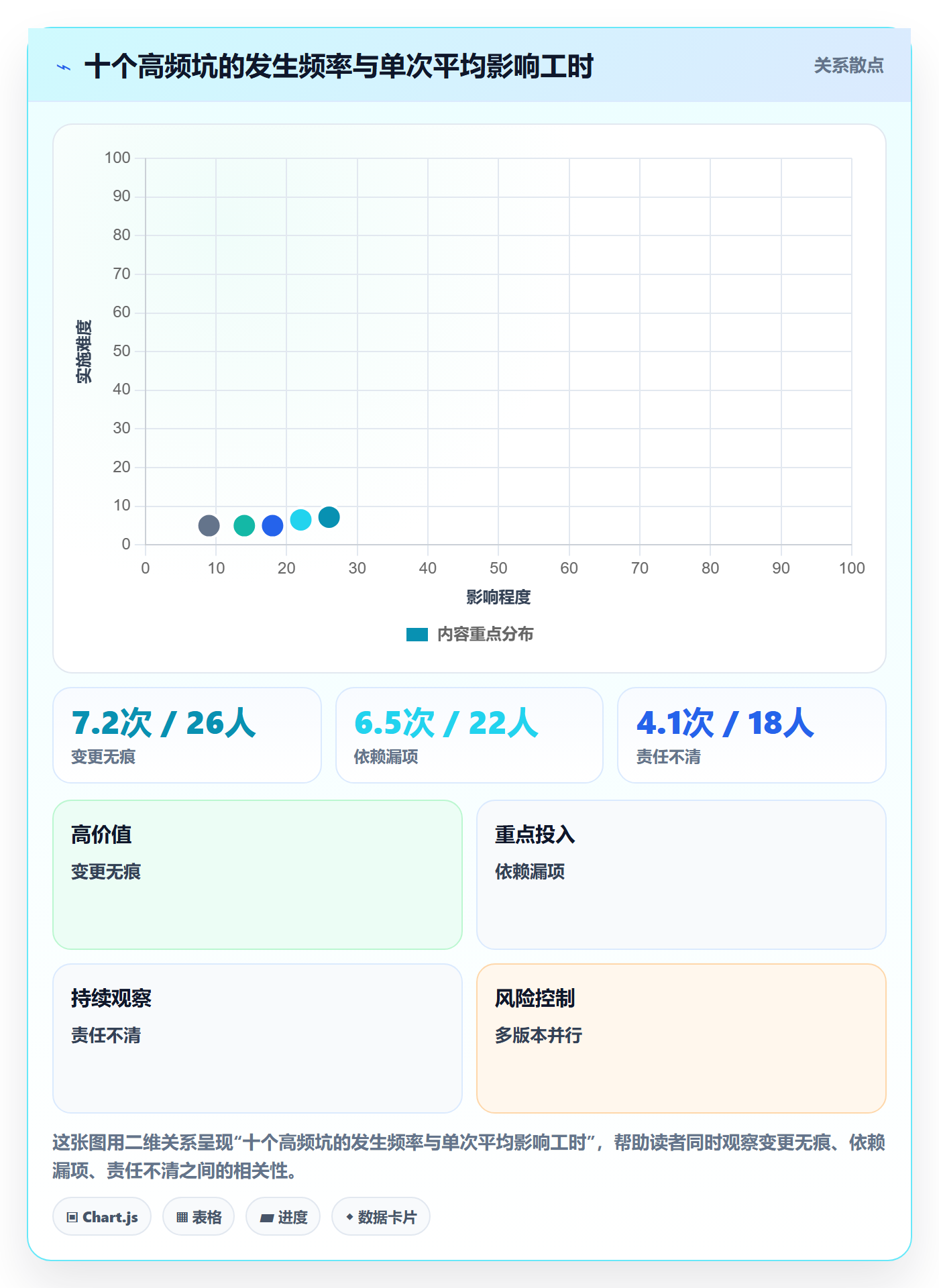 项目规划计划版本教程：跨部门团队入门指南，避坑指南