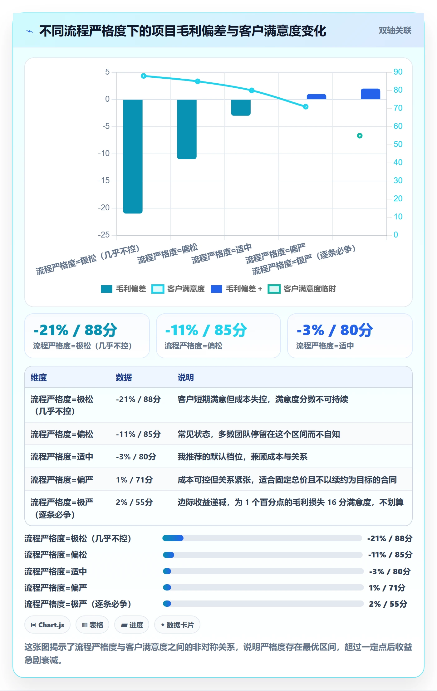 项目范围范围变更教程：实施团队风险控制，避坑指南