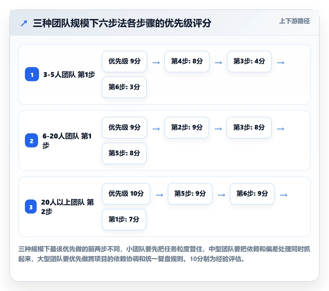 进度管理如何做好任务进度?实施团队流程优化与操作步骤