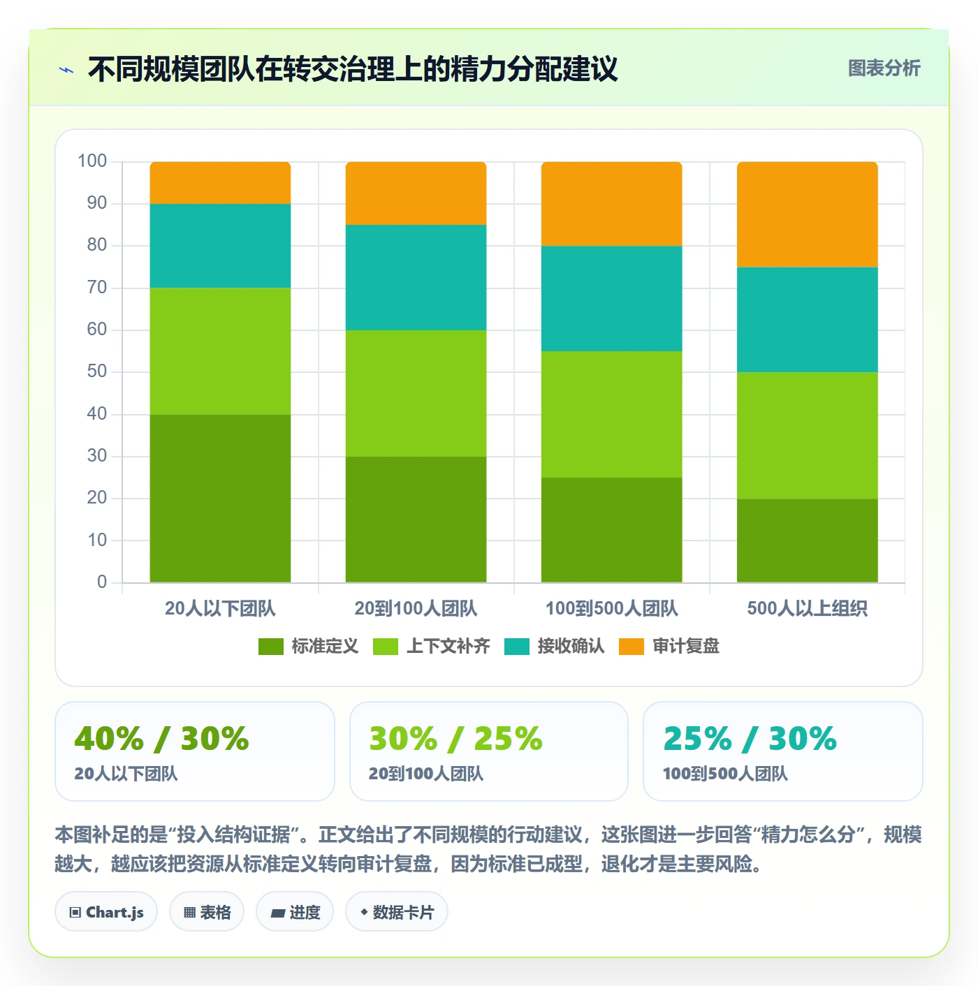 转交最佳实践：企业管理者任务分派流程优化，常见问题