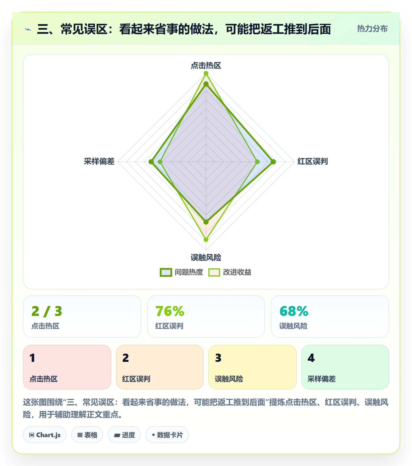 三、常见误区：看起来省事的做法，可能把返工推到后面