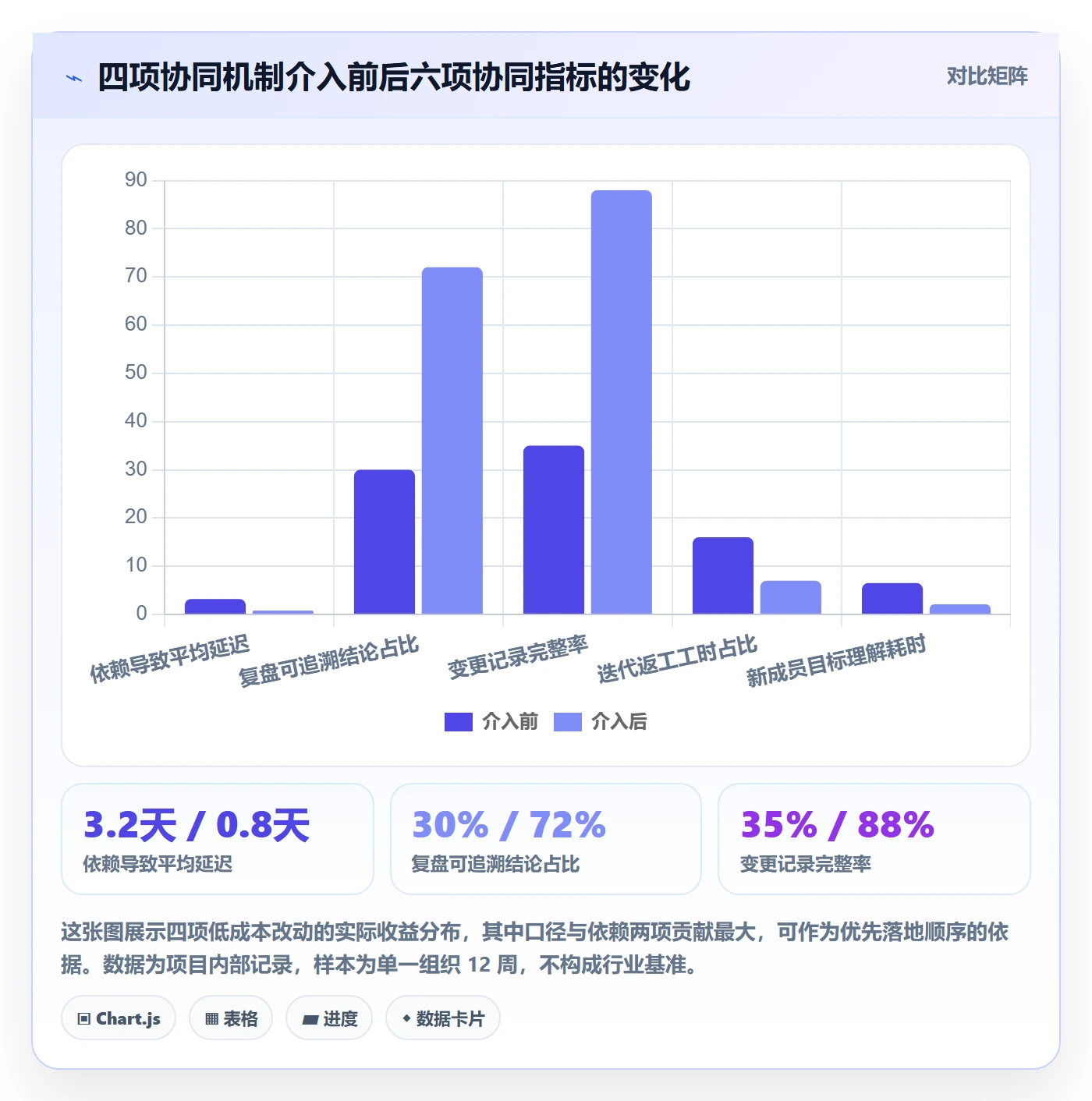关键结果最佳实践:产品经理项目目标协同管理,常见问题