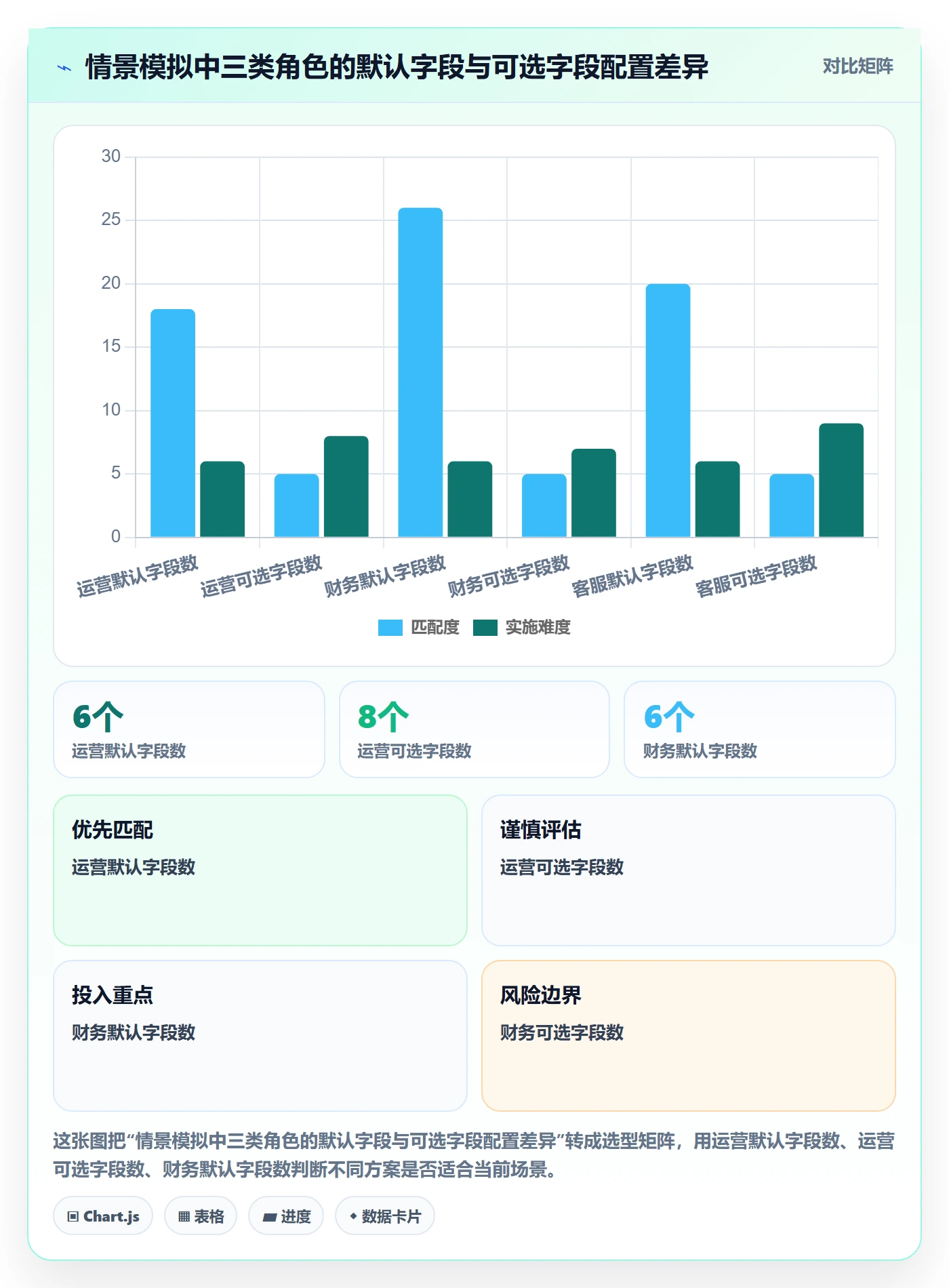 自定义列落地方案:产品经理开展列表视图的落地方案案例解析