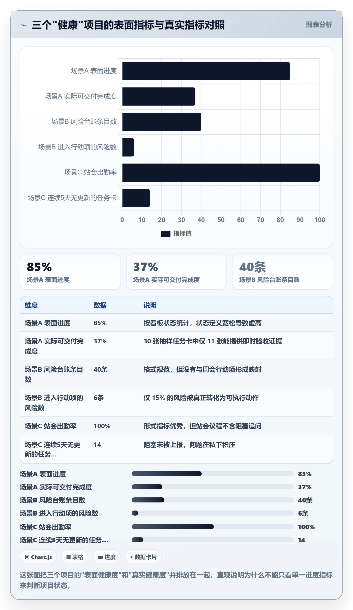 负责人管理指南：项目成员如何做好任务管理，风险控制全流程
