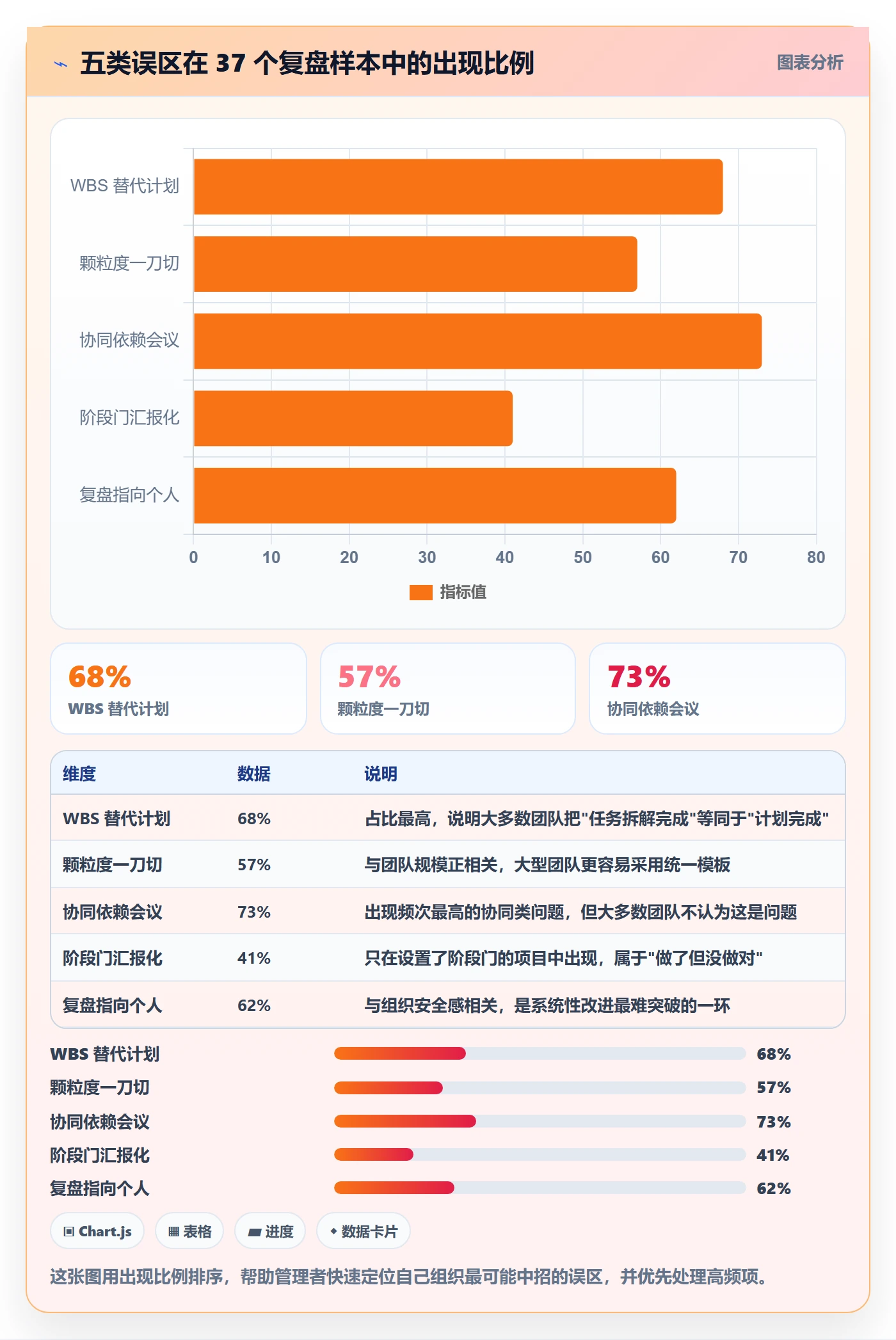 阶段计划管理方法大全:管理层项目规划协同管理落地清单