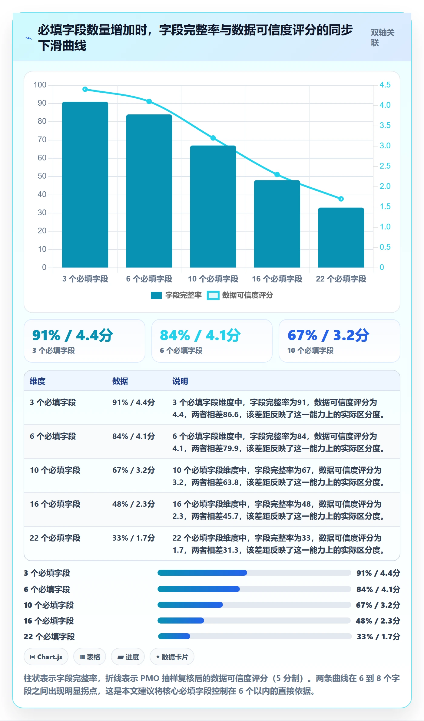 任务属性如何做好实际工期?PMO流程优化与操作步骤