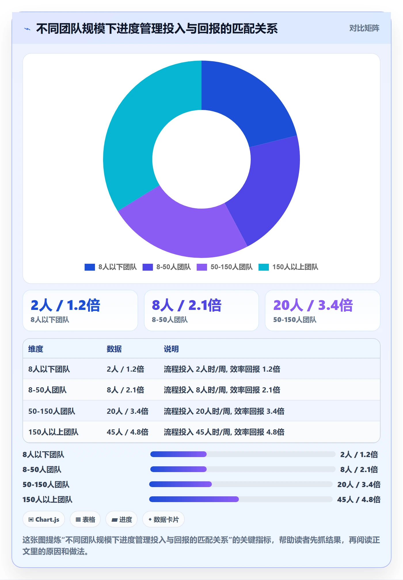 计划进度流程与规范：项目成员进度管理效率提升关键指标