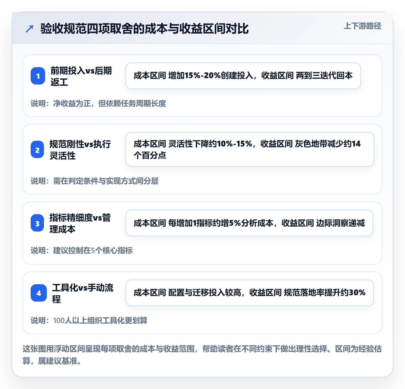 返工流程与规范:项目负责人任务验收实操方法关键指标