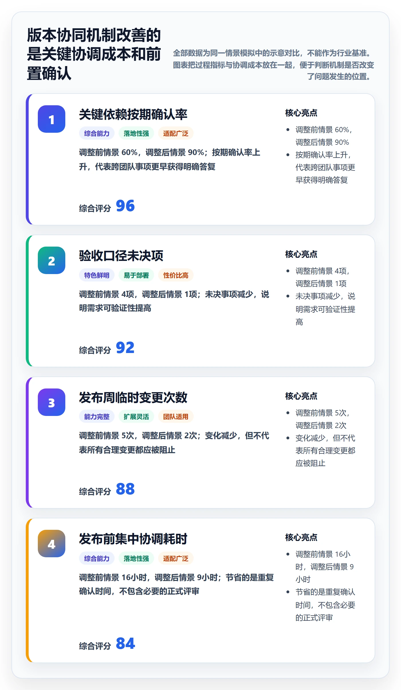 版本实操方法:项目负责人提升版本管理效率的协同管理方法与模板