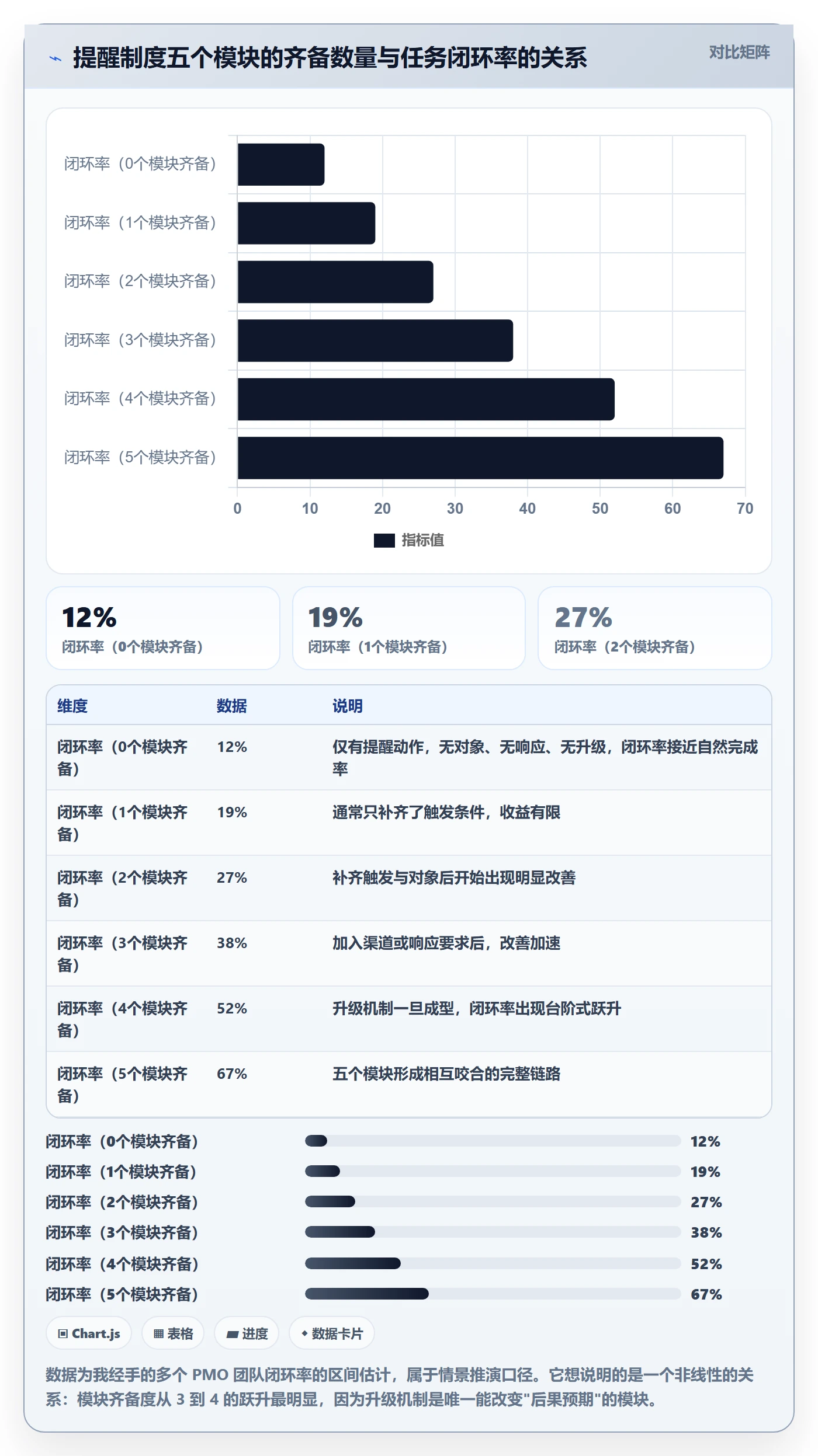 到期提醒实操方法:PMO提升任务提醒效率的制度设计方法与模板