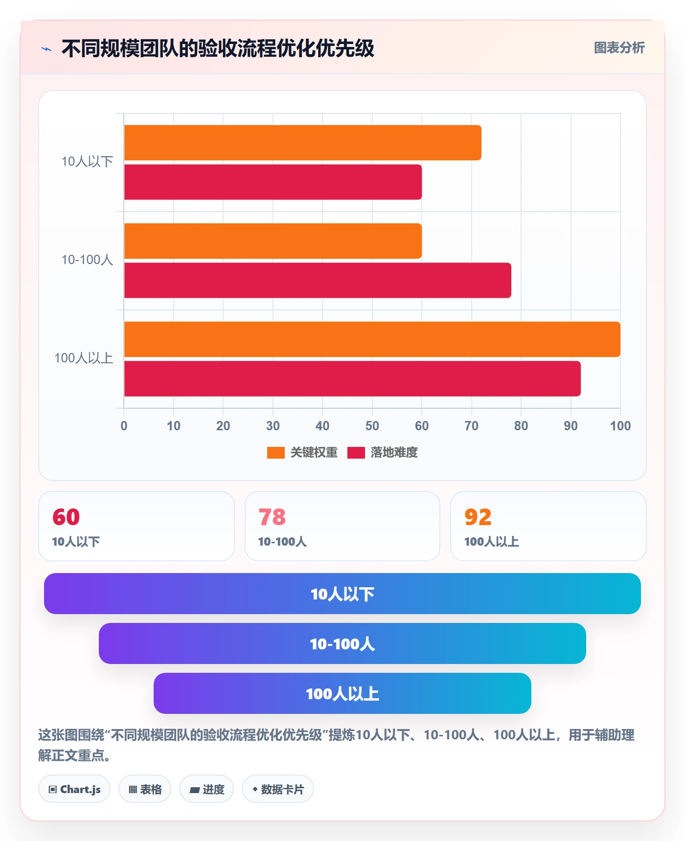 任务验收如何做好确认完成?项目成员流程优化与操作步骤