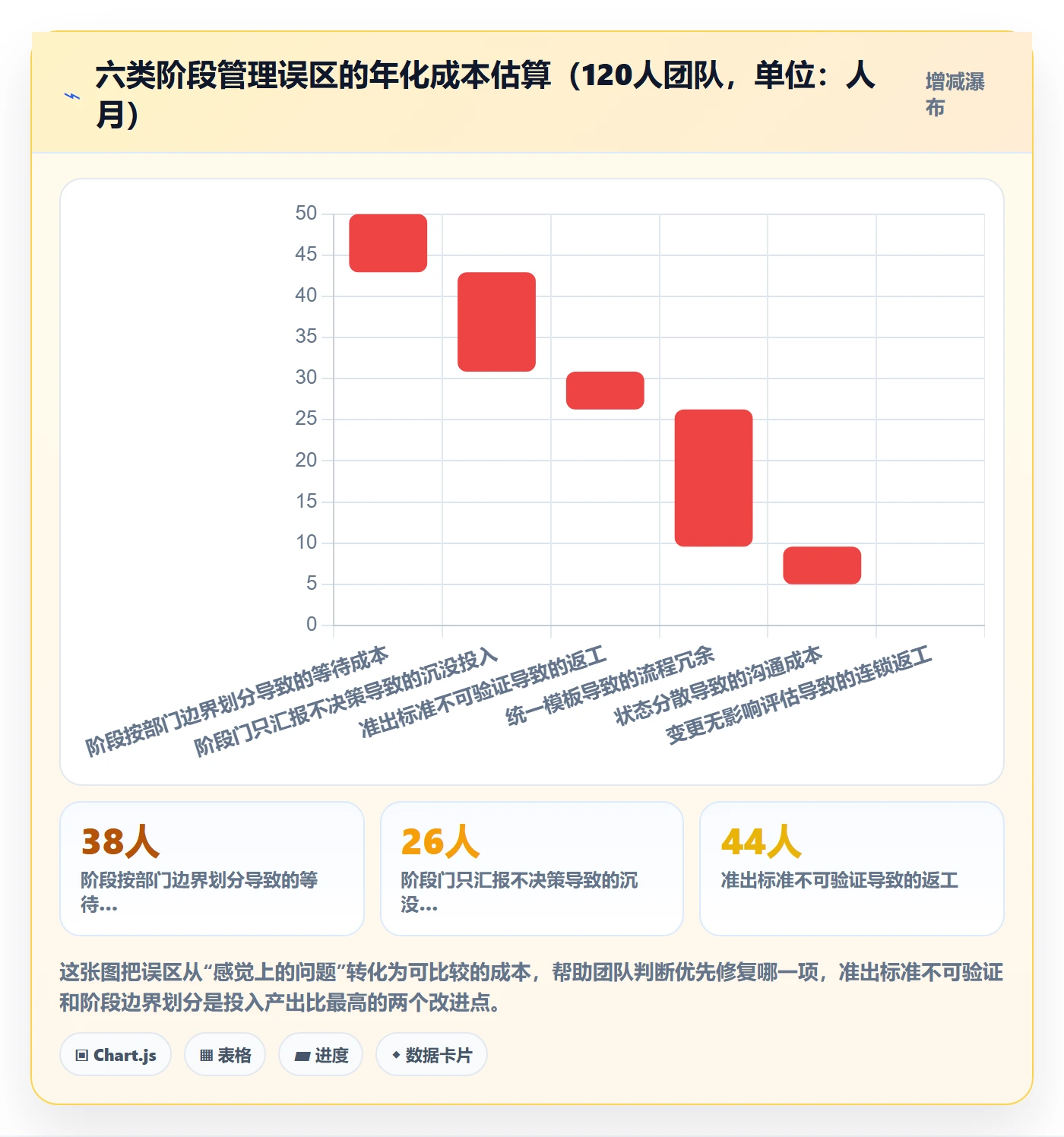 项目阶段阶段全流程:跨部门团队落地方案与一文讲清
