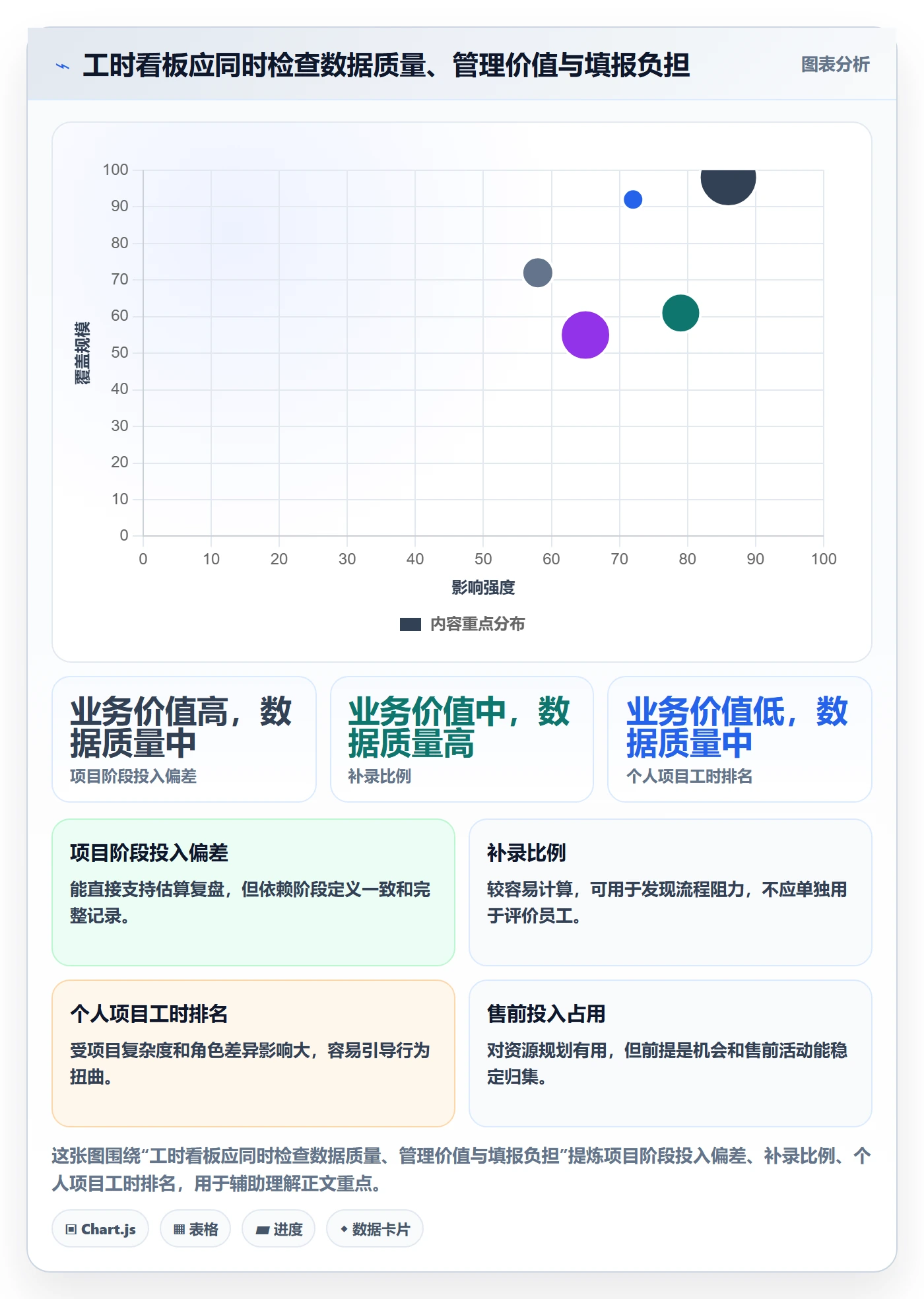 实际工时怎么做？实施团队制度设计：工时管理从0到1
