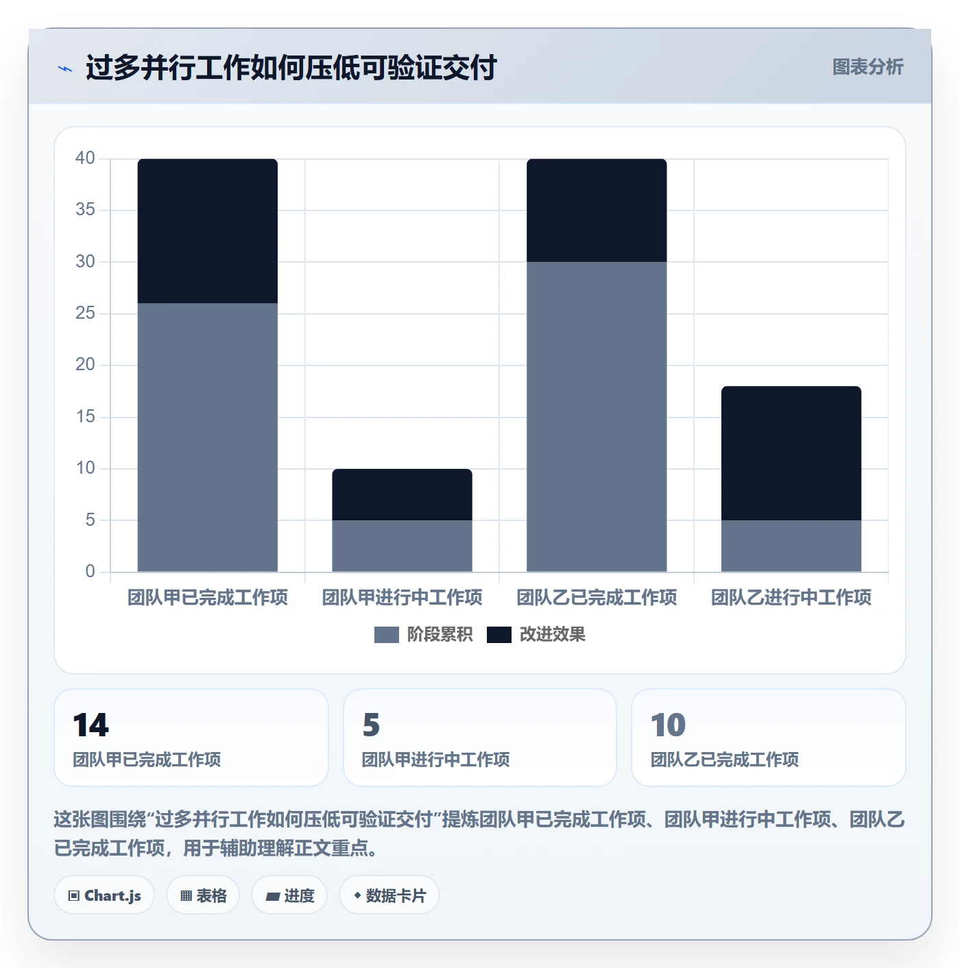 Sprint管理方法大全：产品经理迭代管理效率提升落地清单