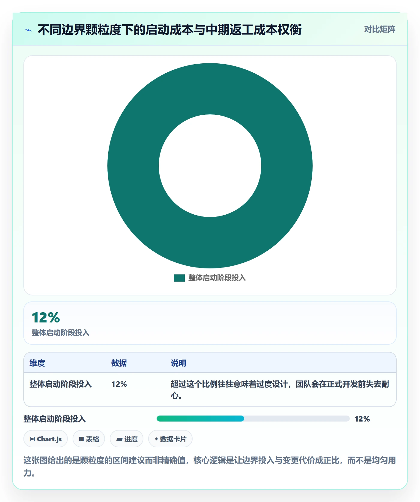 范围边界怎么做?研发团队实操方法:项目范围从0到1