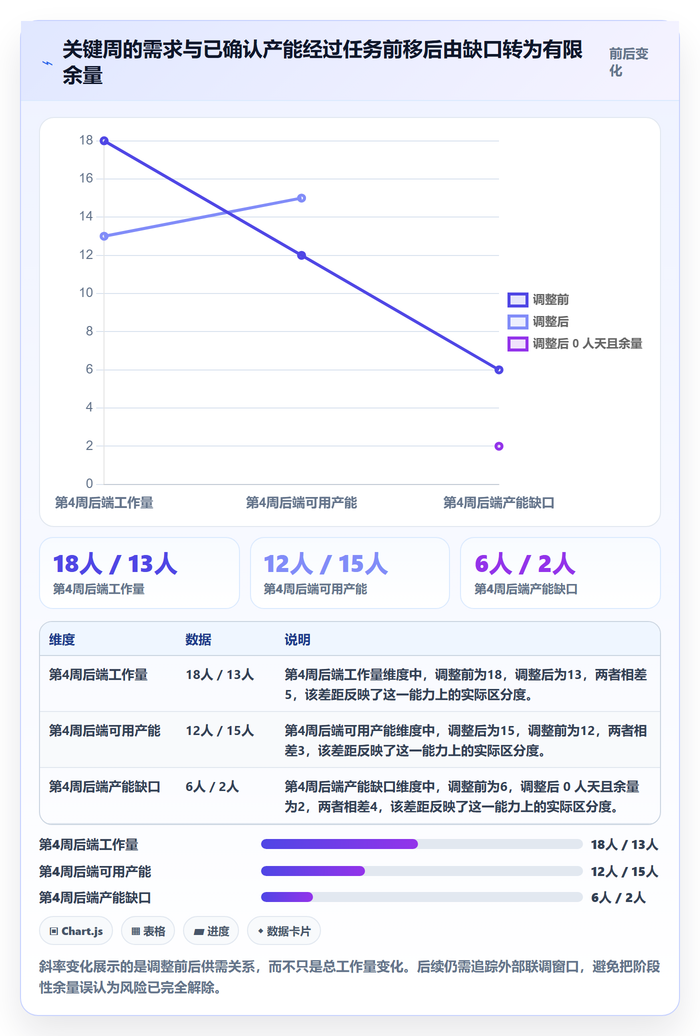人力资源计划工作量全流程：项目成员风险控制与一文讲清
