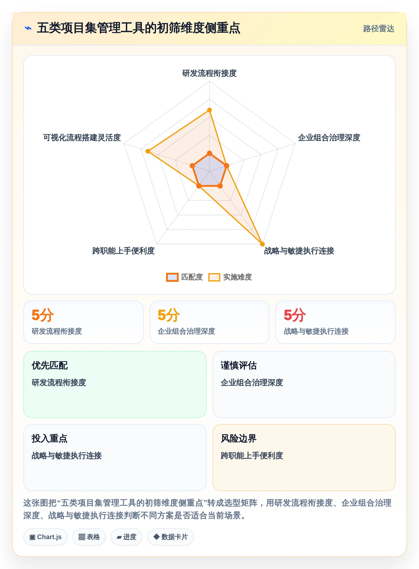 效率提升必备：2026年最受欢迎的5大项目集管理工具推荐