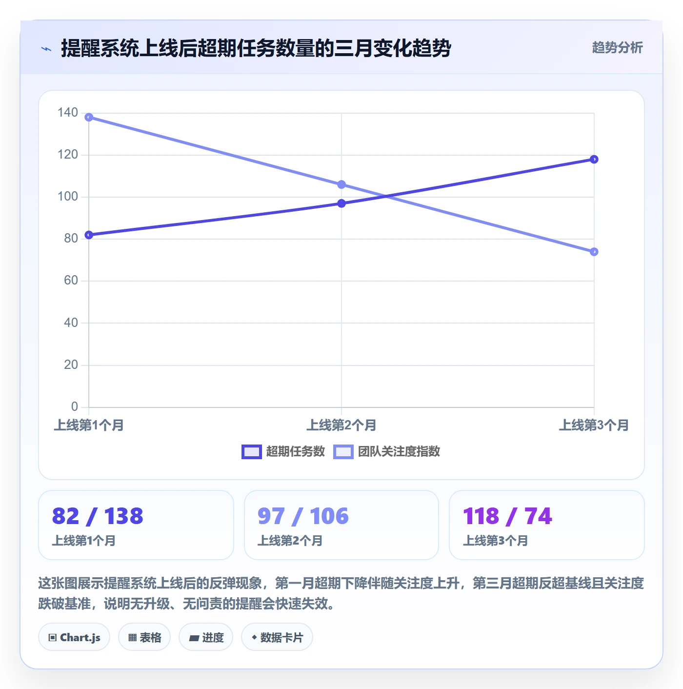 超期提醒实操方法:企业管理者提升任务提醒效率的风险控制方法与模板