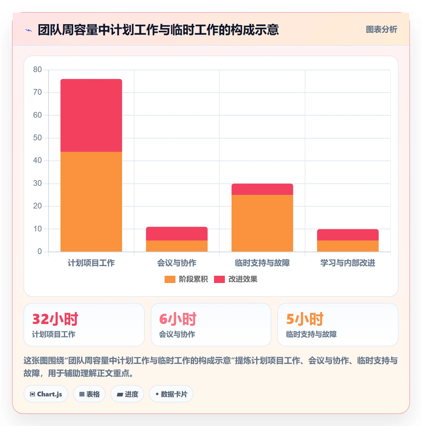 日报工时管理方法大全:管理层工时表落地方案落地清单