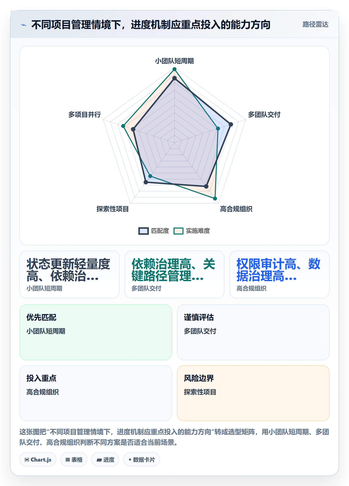 动态管理指南:企业管理者如何做好进度跟踪,实操方法全流程