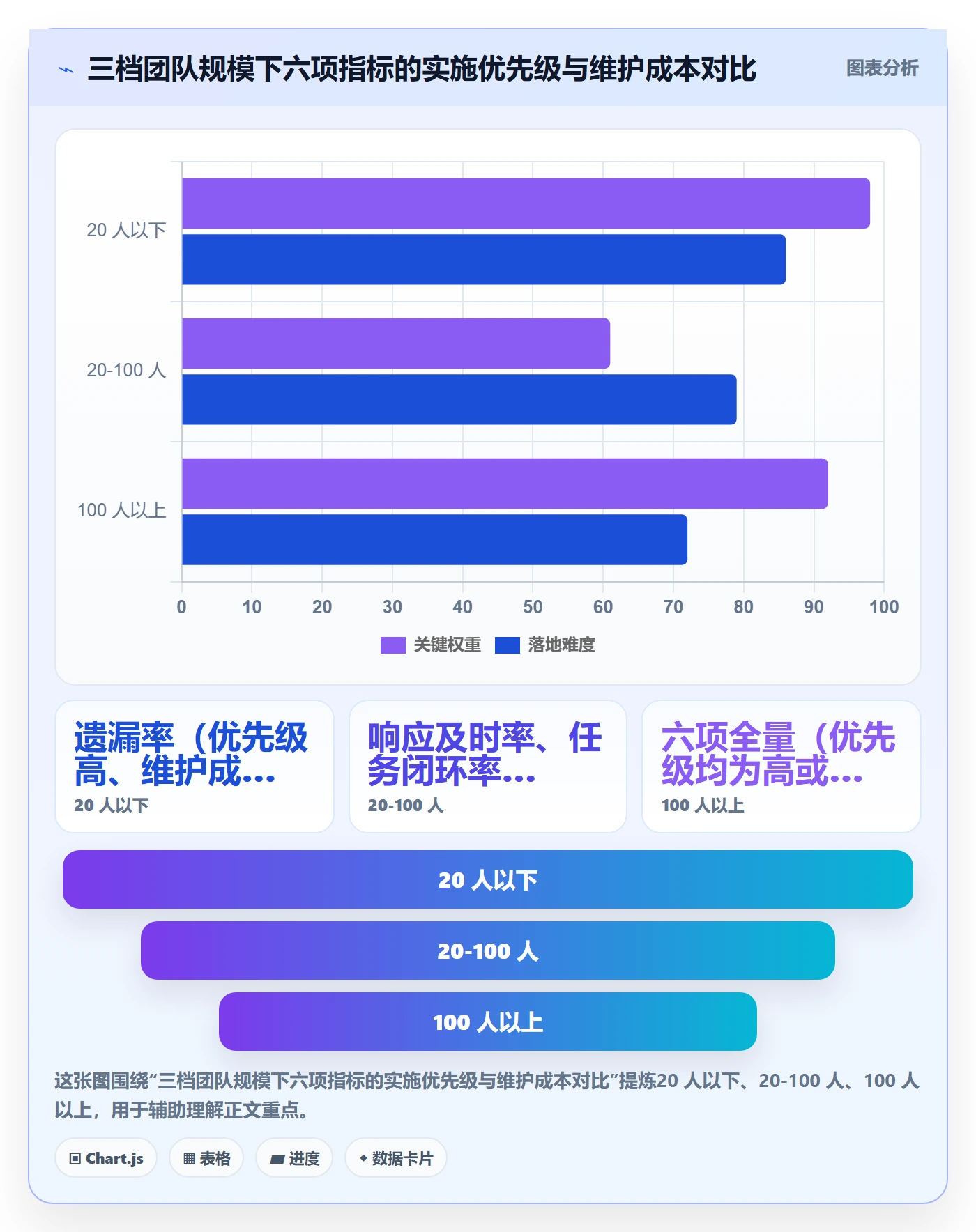 督办流程与规范:研发团队任务提醒流程优化关键指标