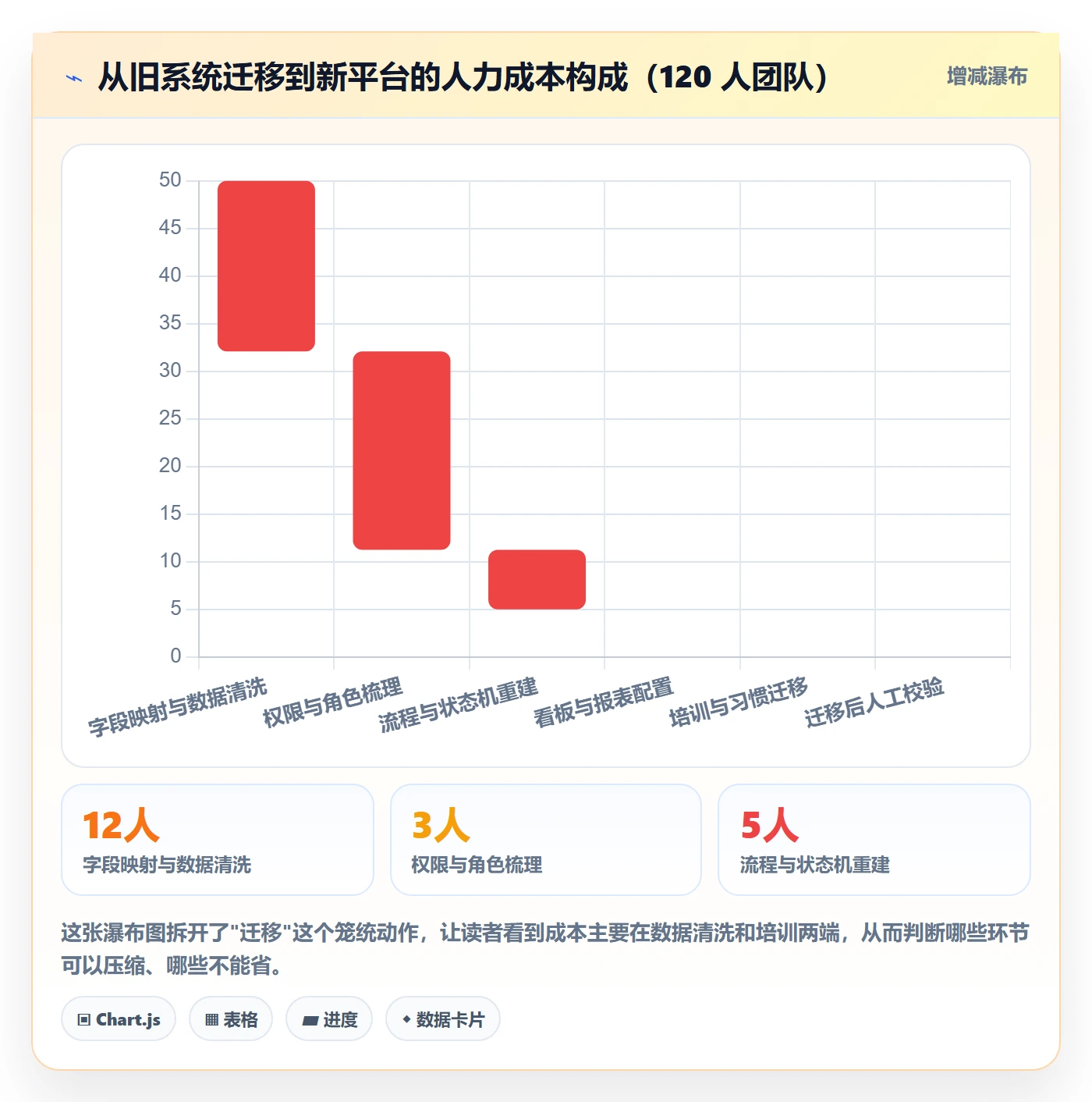开始怎么做？产品经理效率提升：任务执行从0到1