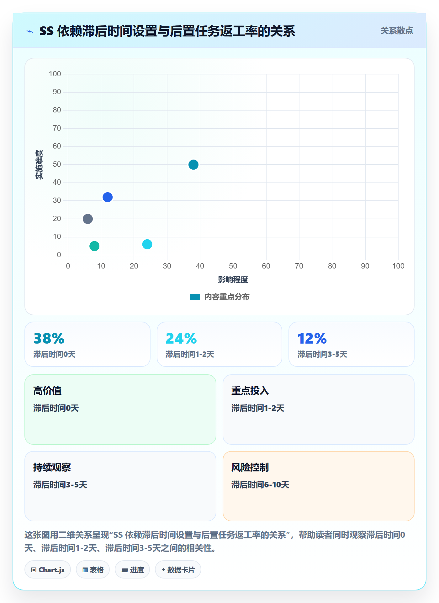 任务依赖SS教程:项目负责人风险控制,避坑指南