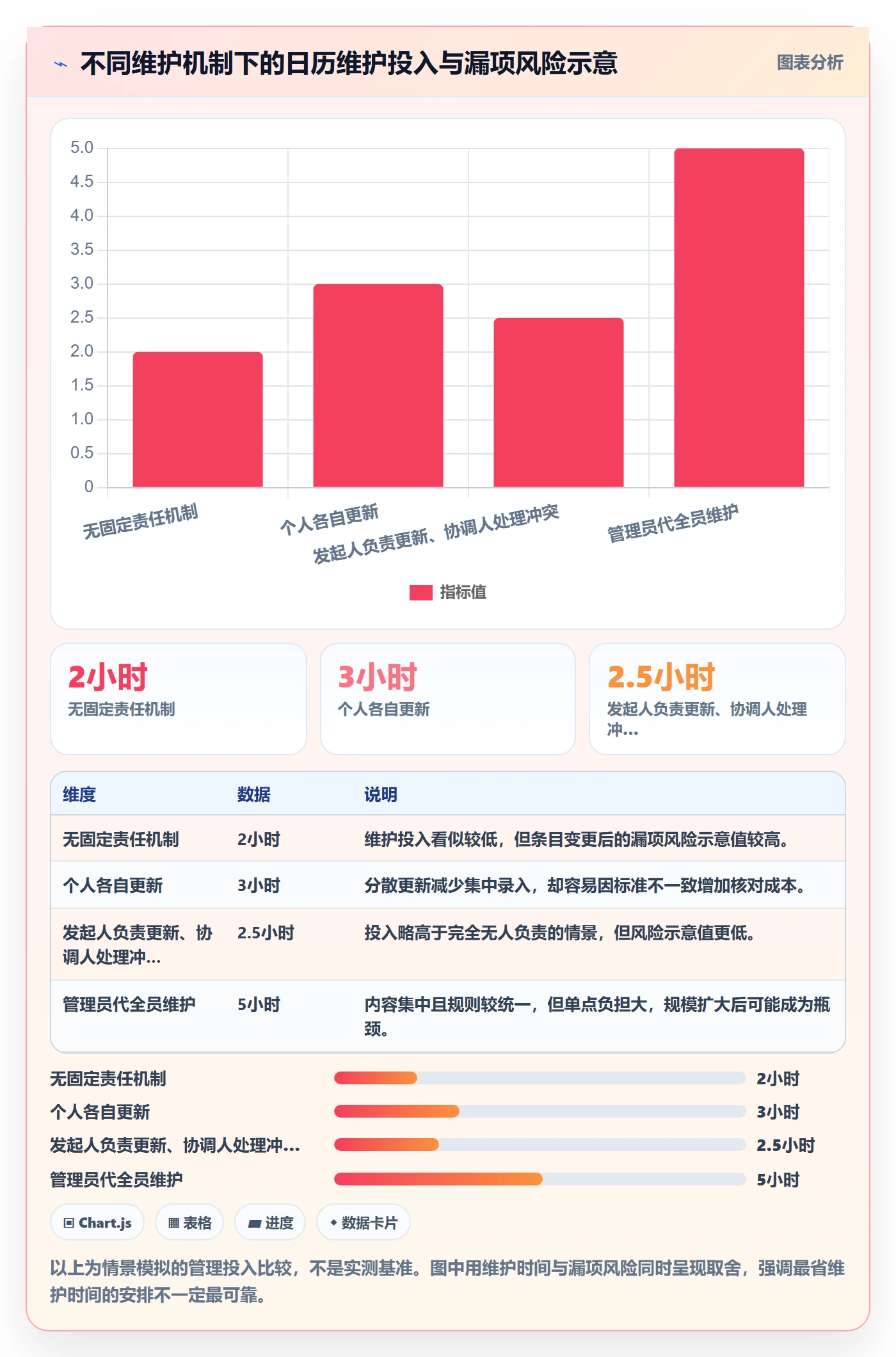 日历视图周视图教程:跨部门团队入门指南,避坑指南