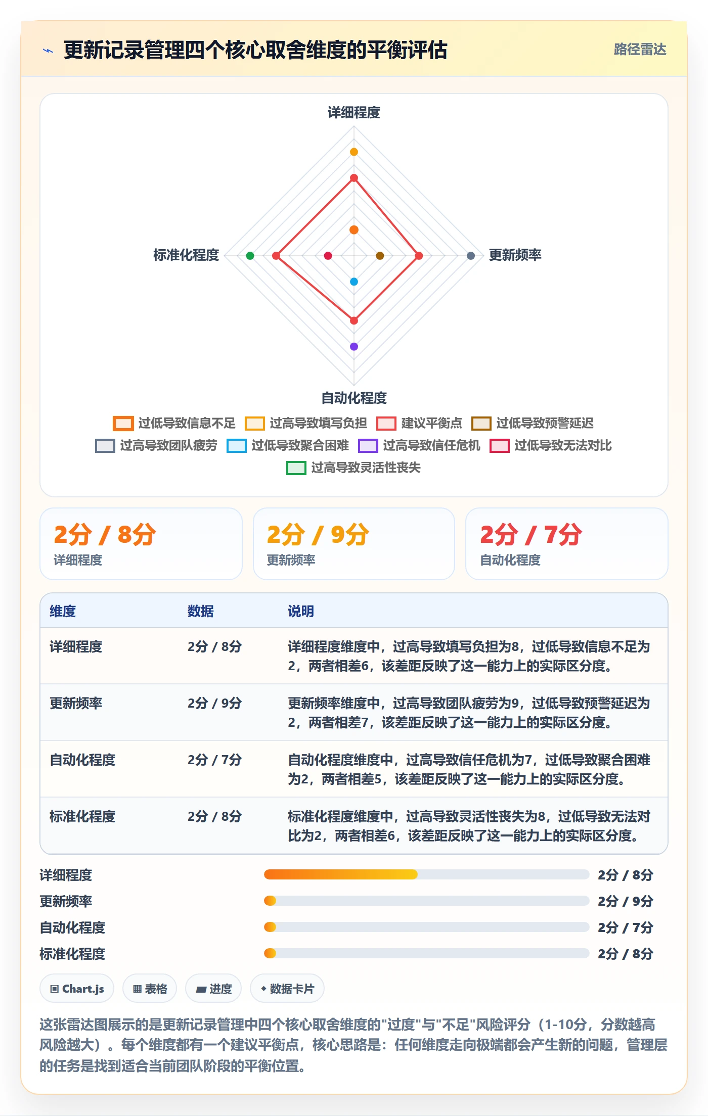 更新记录管理指南:管理层如何做好进度跟踪,入门指南全流程