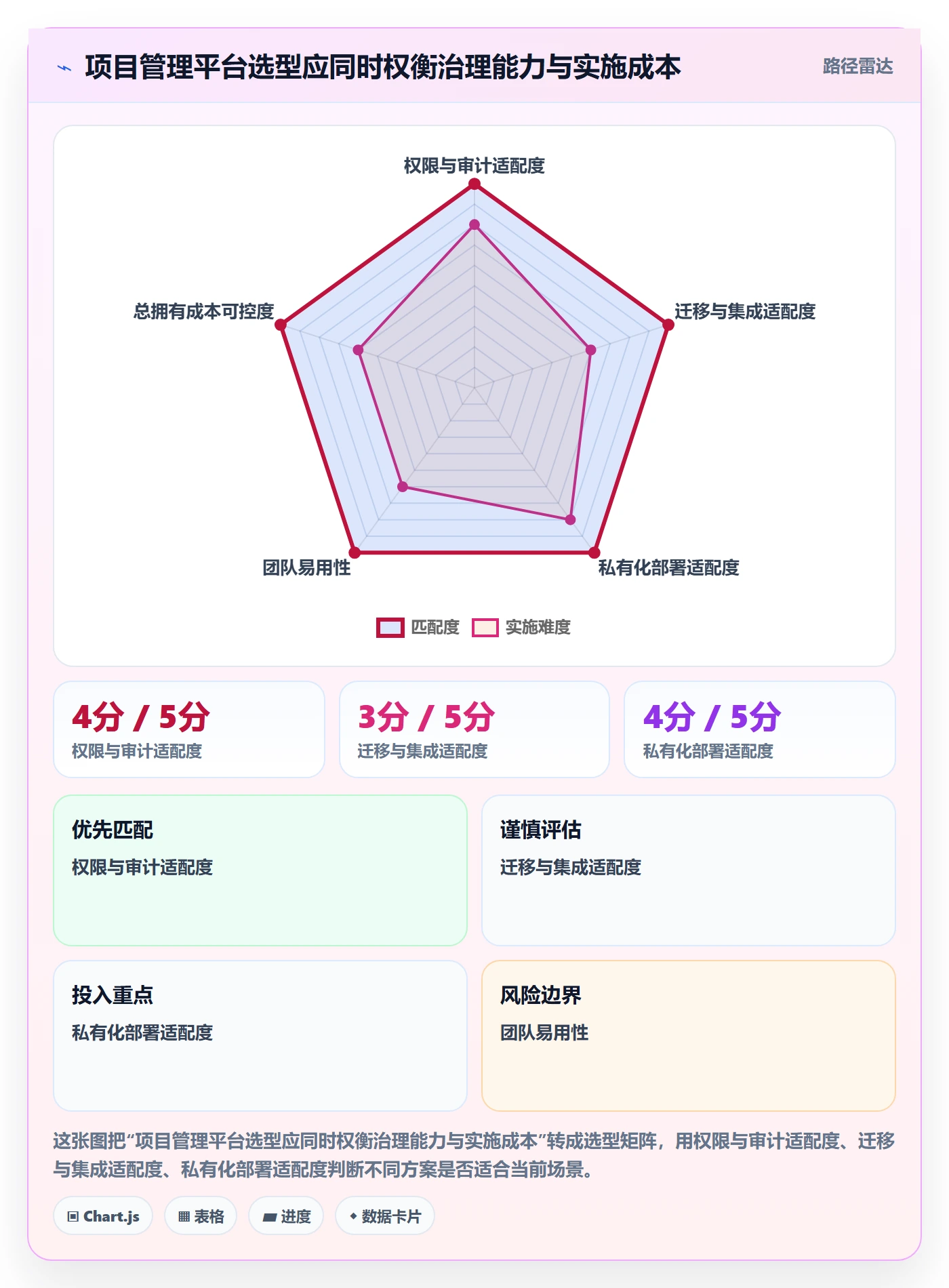 迭代管理迭代任务全流程：企业管理者风险控制与一文讲清