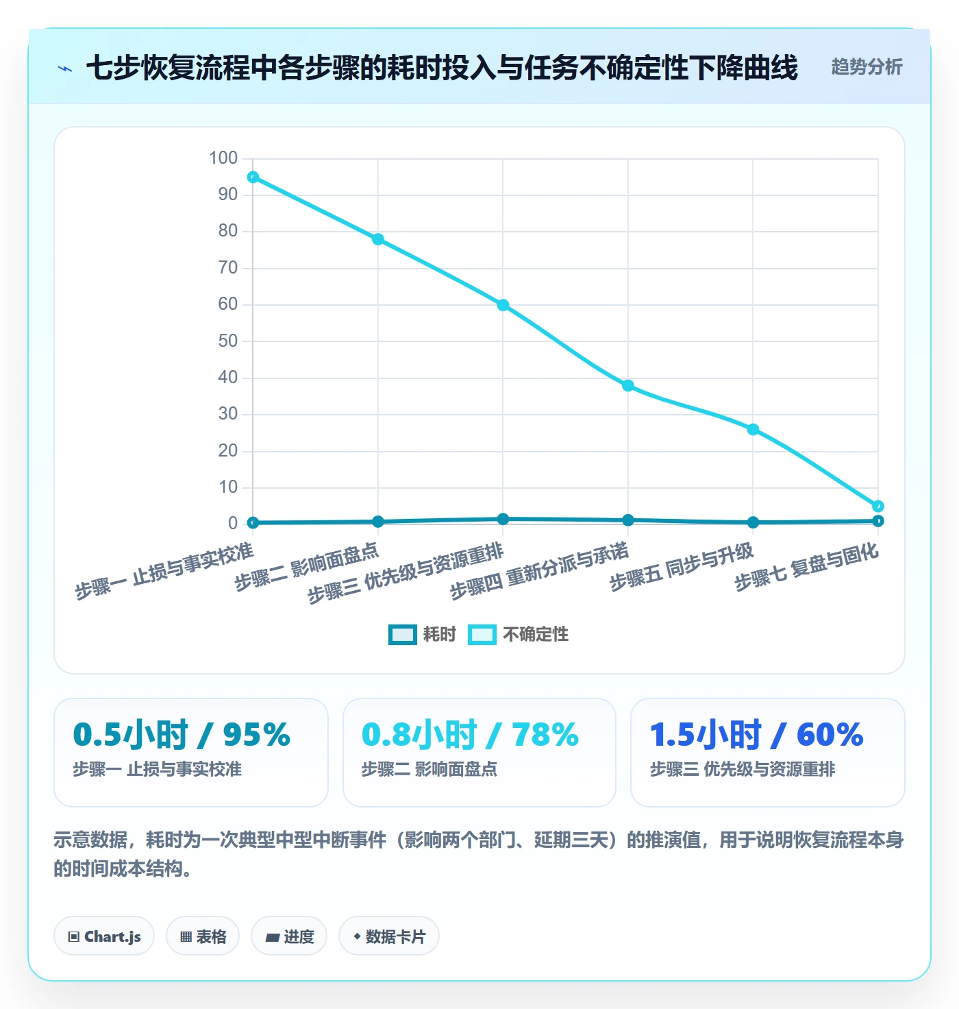 任务执行恢复全流程:企业管理者入门指南与一文讲清