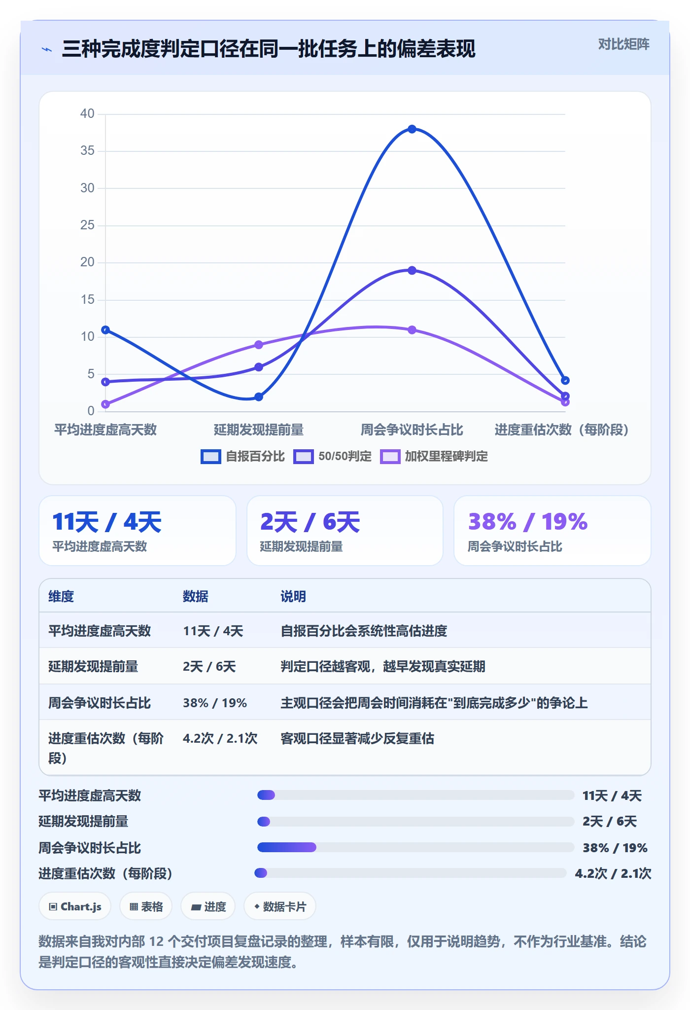 周进展实操方法:项目经理提升进度跟踪效率的流程优化方法与模板