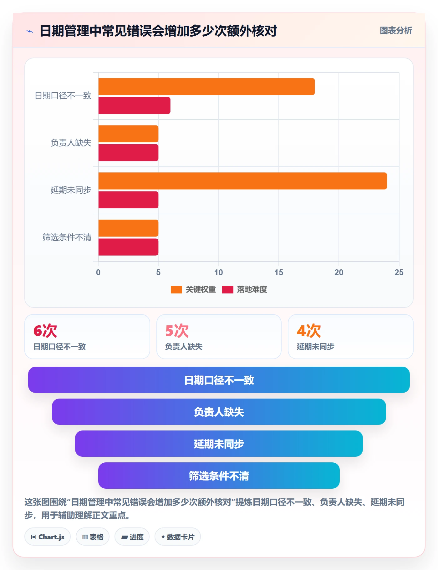 日历视图截止日期教程:项目负责人入门指南,避坑指南