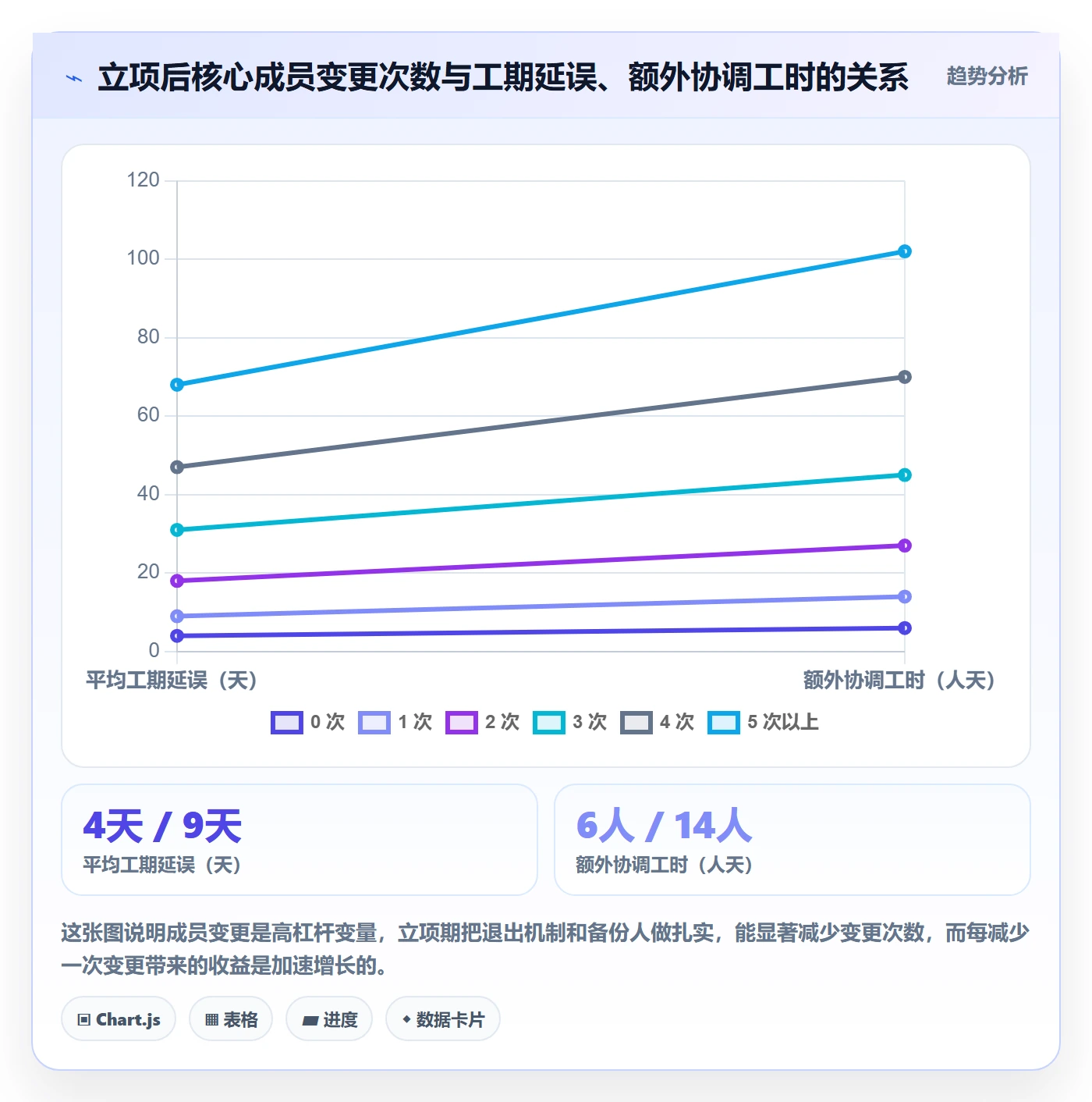 项目立项如何做好项目成员？管理层最佳实践与操作步骤