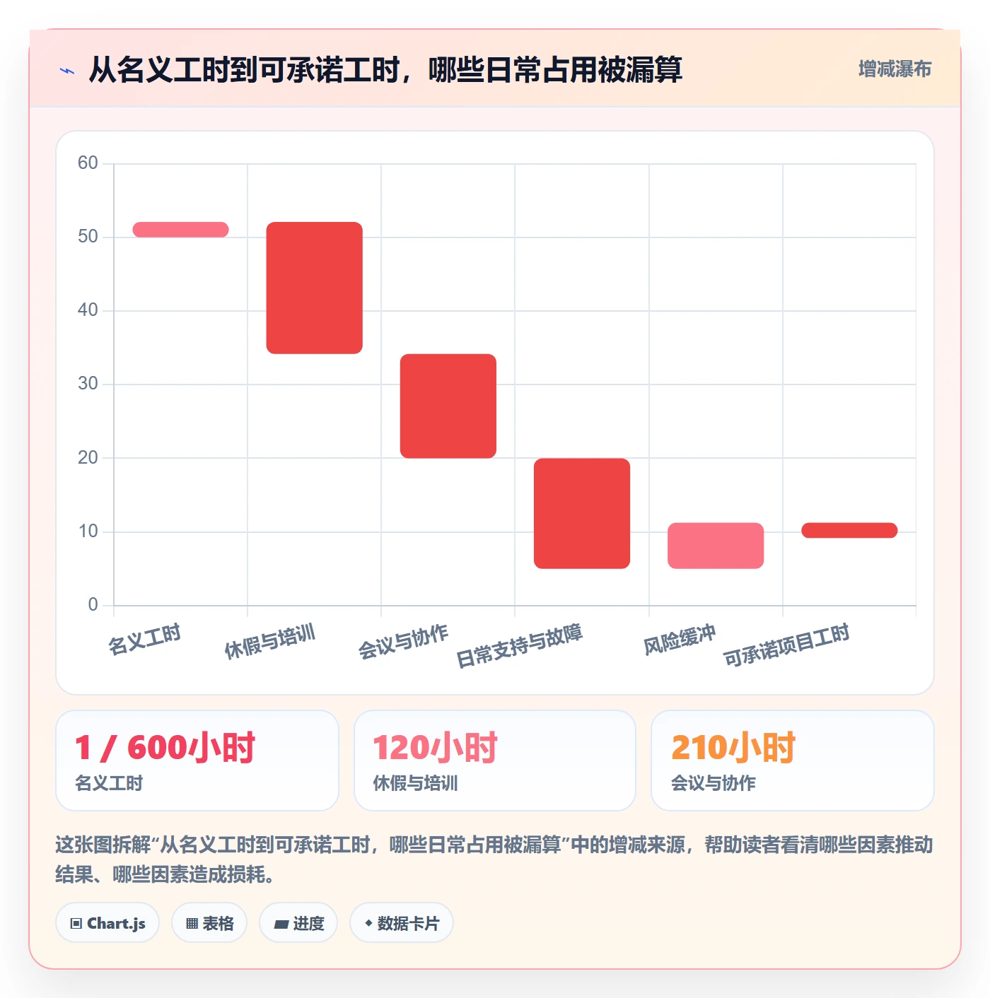 资源管理指南:企业管理者如何做好资源管理,流程优化全流程