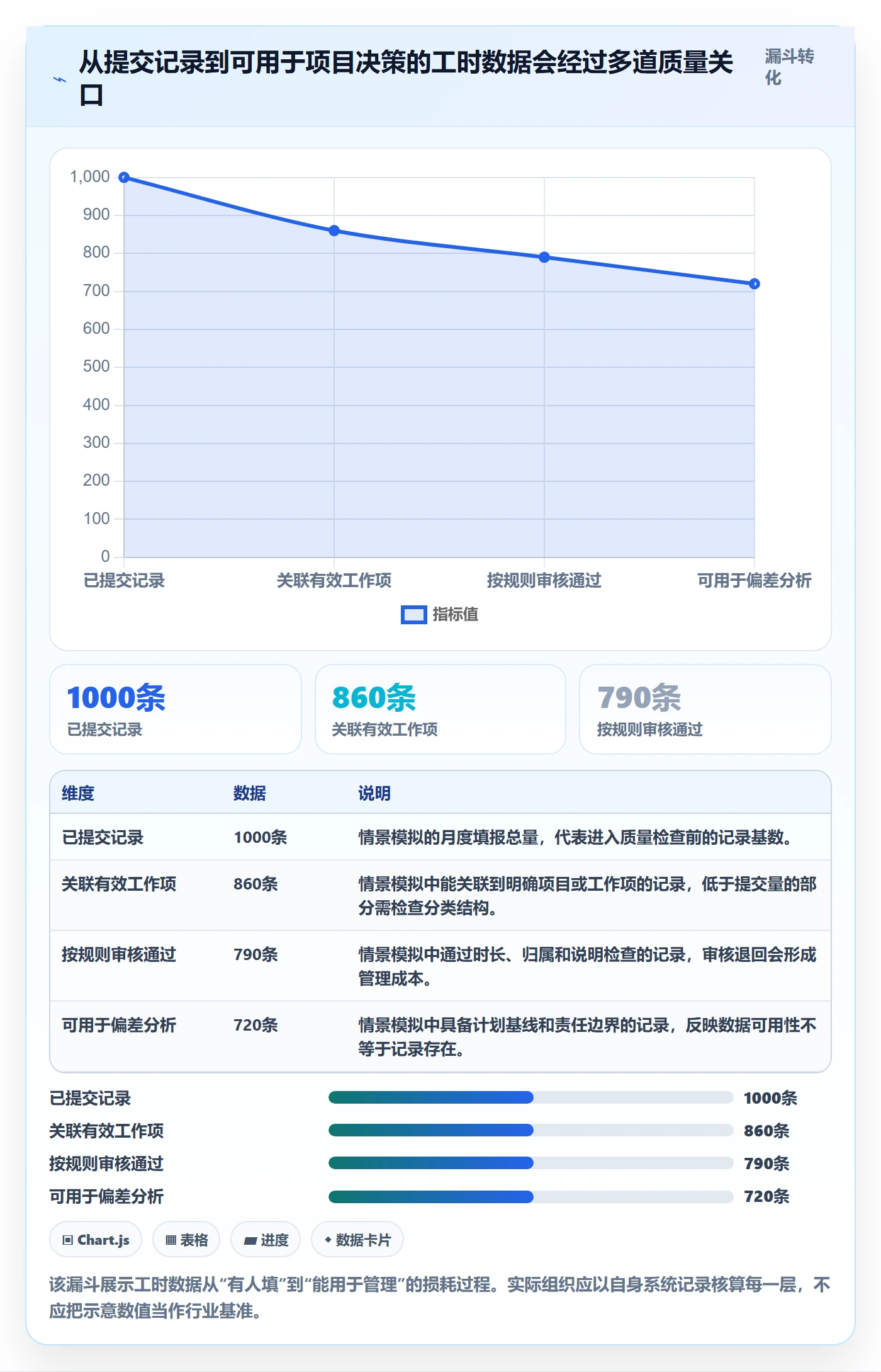 工时管理实际工时教程：PMO协同管理，避坑指南