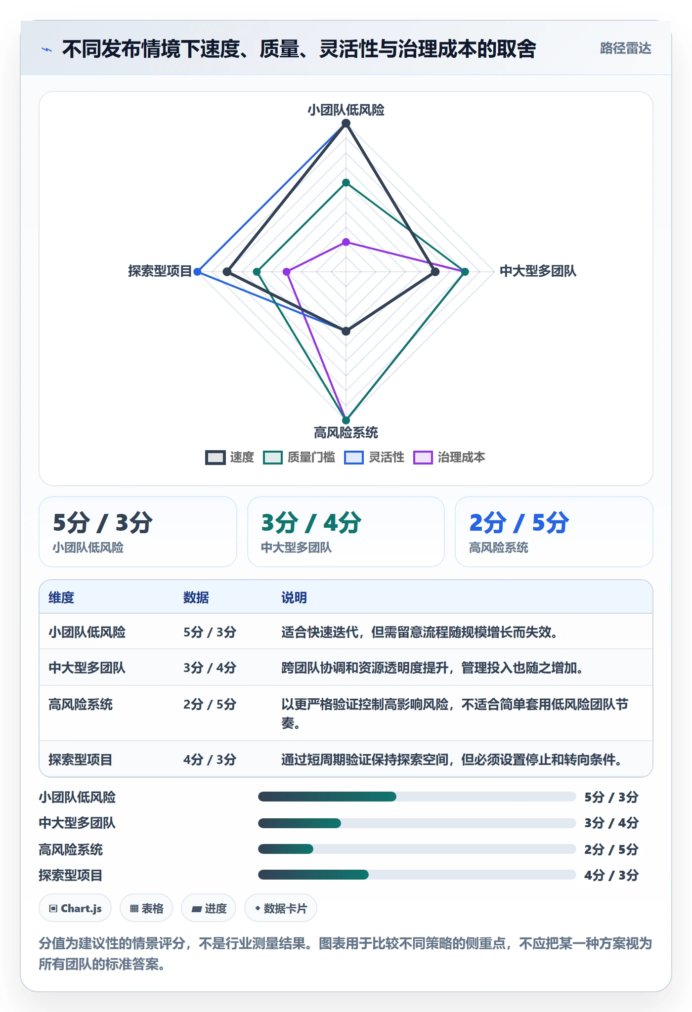 版本发布时间怎么做?研发团队效率提升:版本管理从0到1