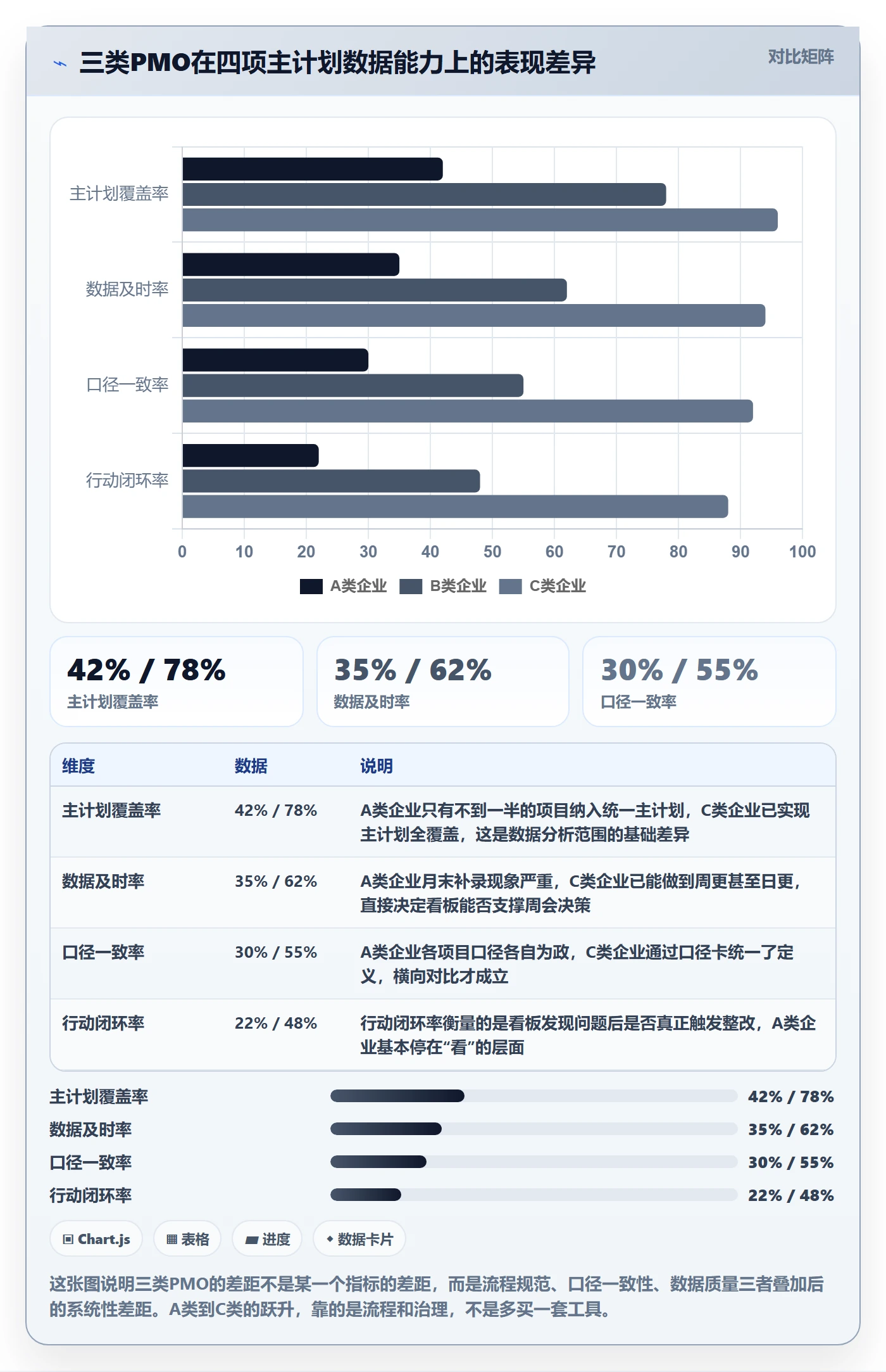 主计划流程与规范：PMO项目规划数据分析关键指标