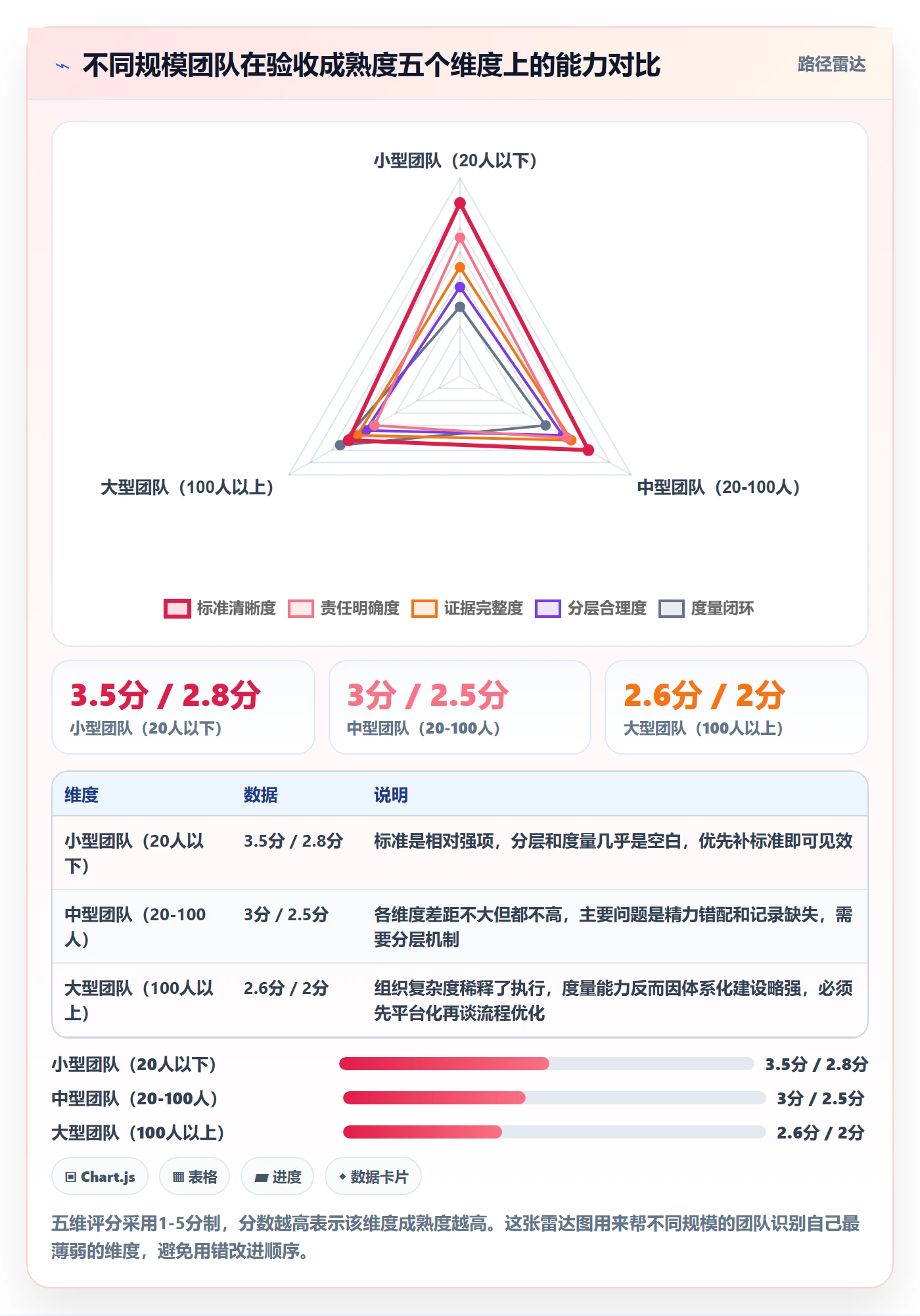 验收最佳实践:研发团队任务验收实操方法,常见问题