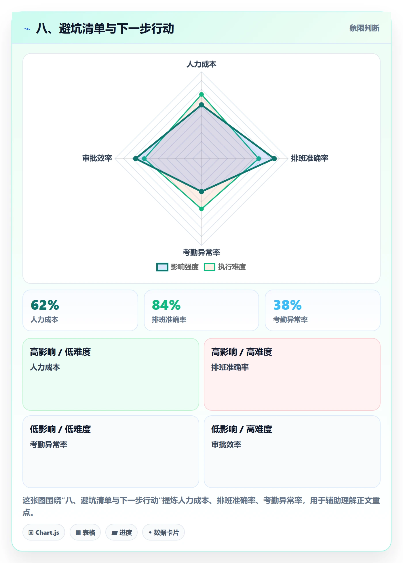 八、避坑清单与下一步行动