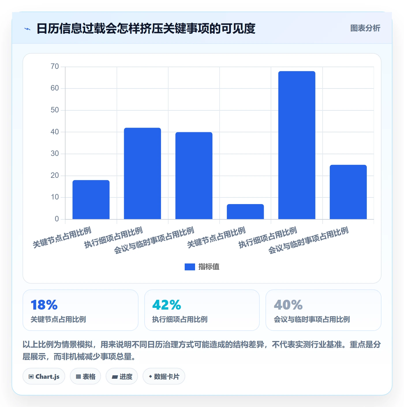 日历视图计划安排全流程:企业管理者最佳实践与一文讲清