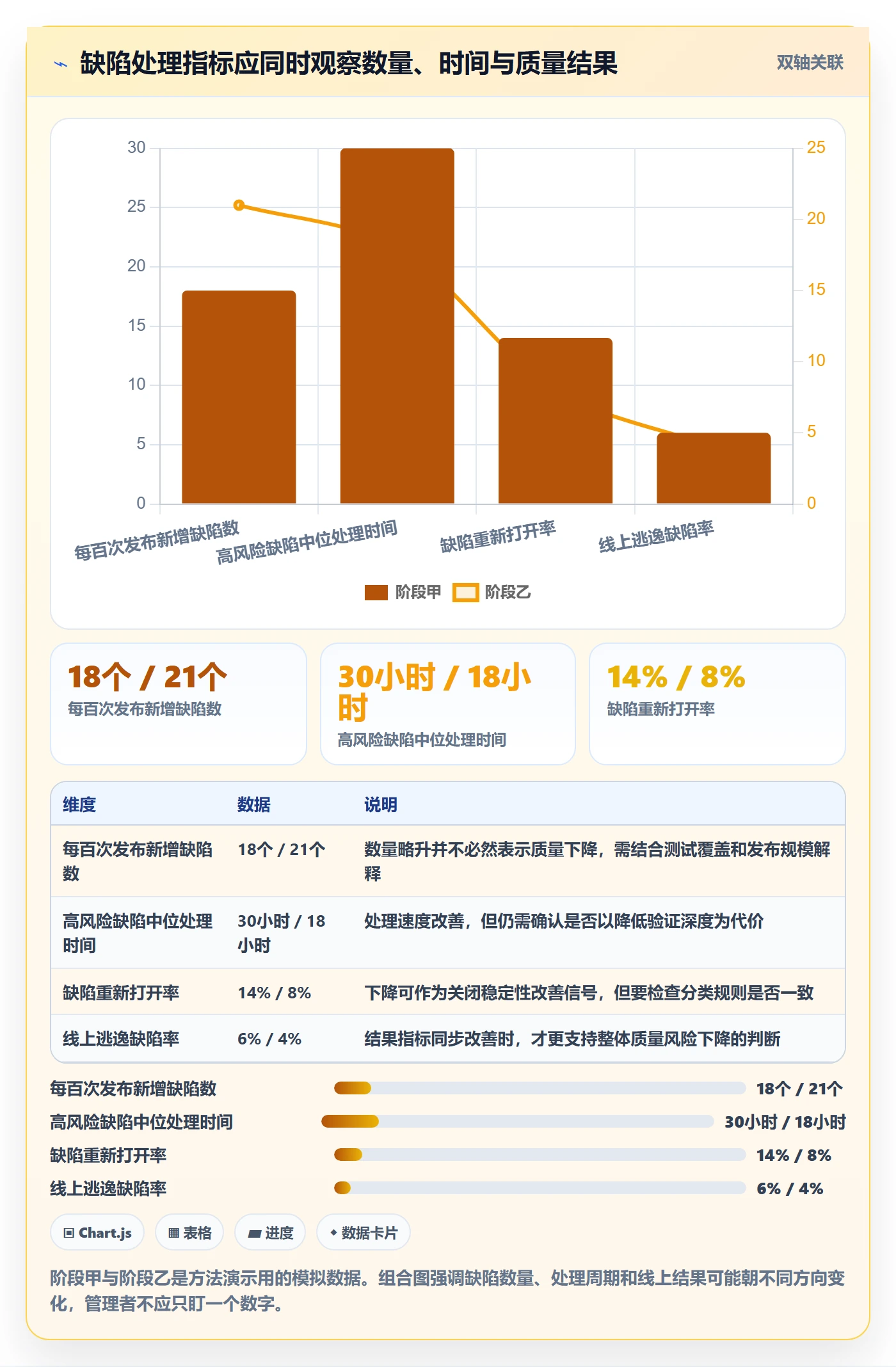 Bug / 缺陷验证全流程:企业管理者落地方案与一文讲清