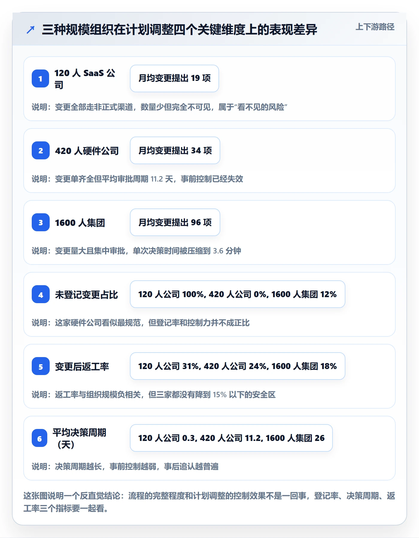 计划调整实操方法：管理层提升项目规划效率的入门指南方法与模板